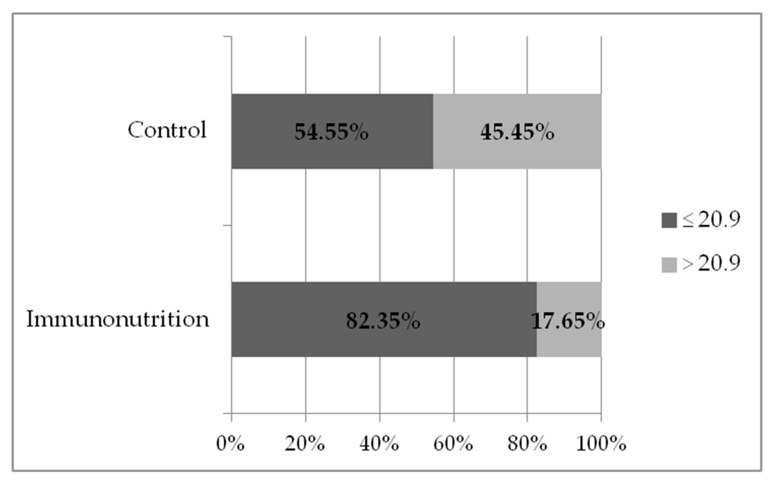 Medicina 56 00052 g005