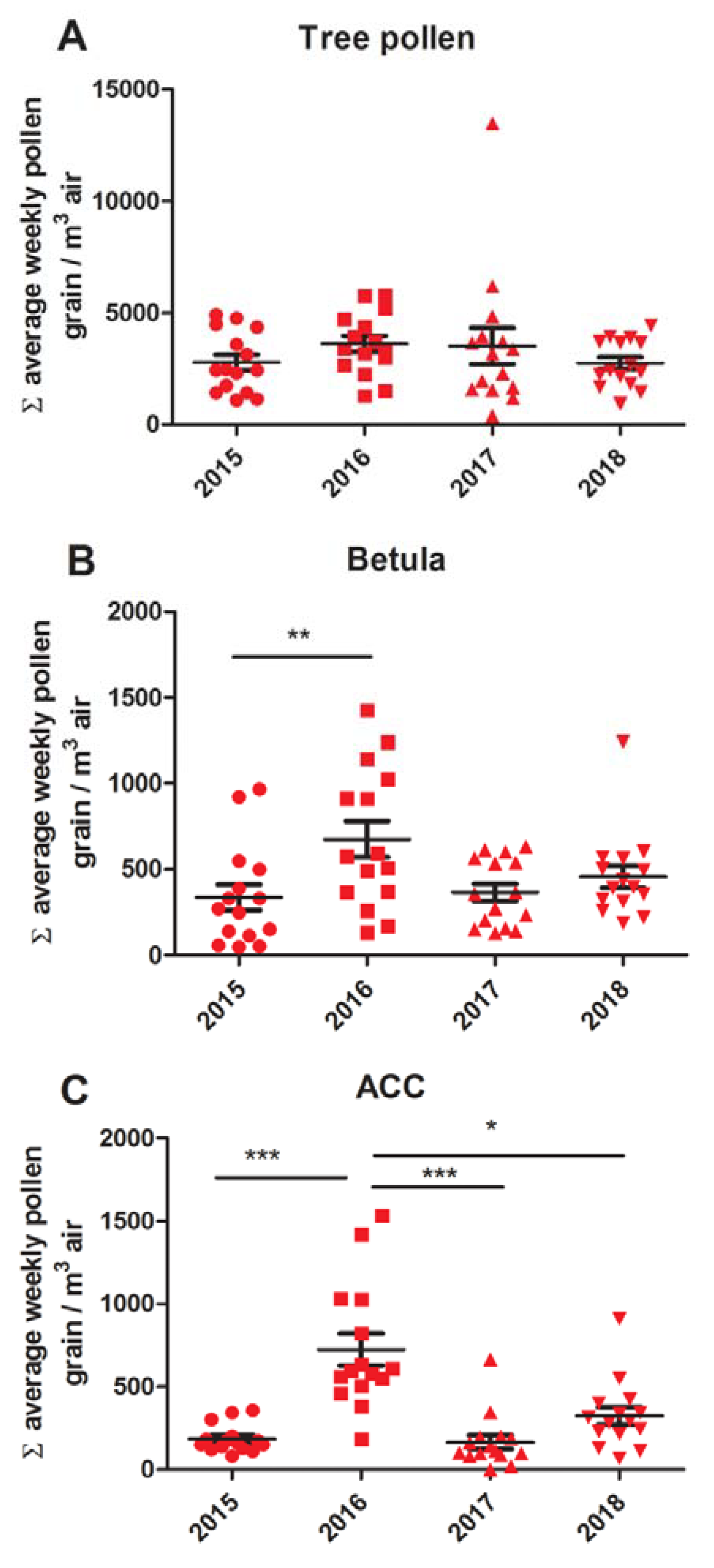 Medicina 56 00059 g003