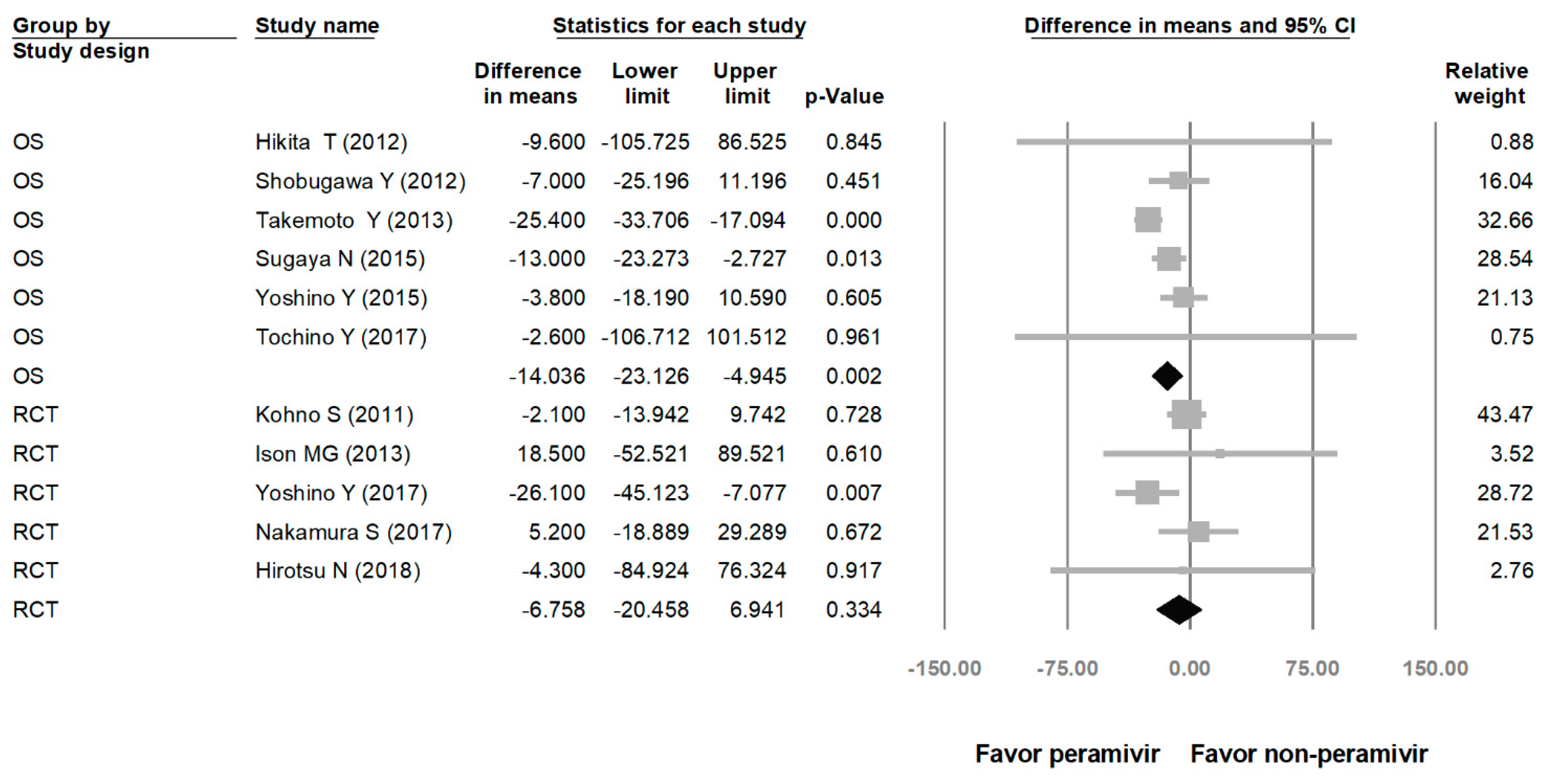 Medicina 56 00063 g003