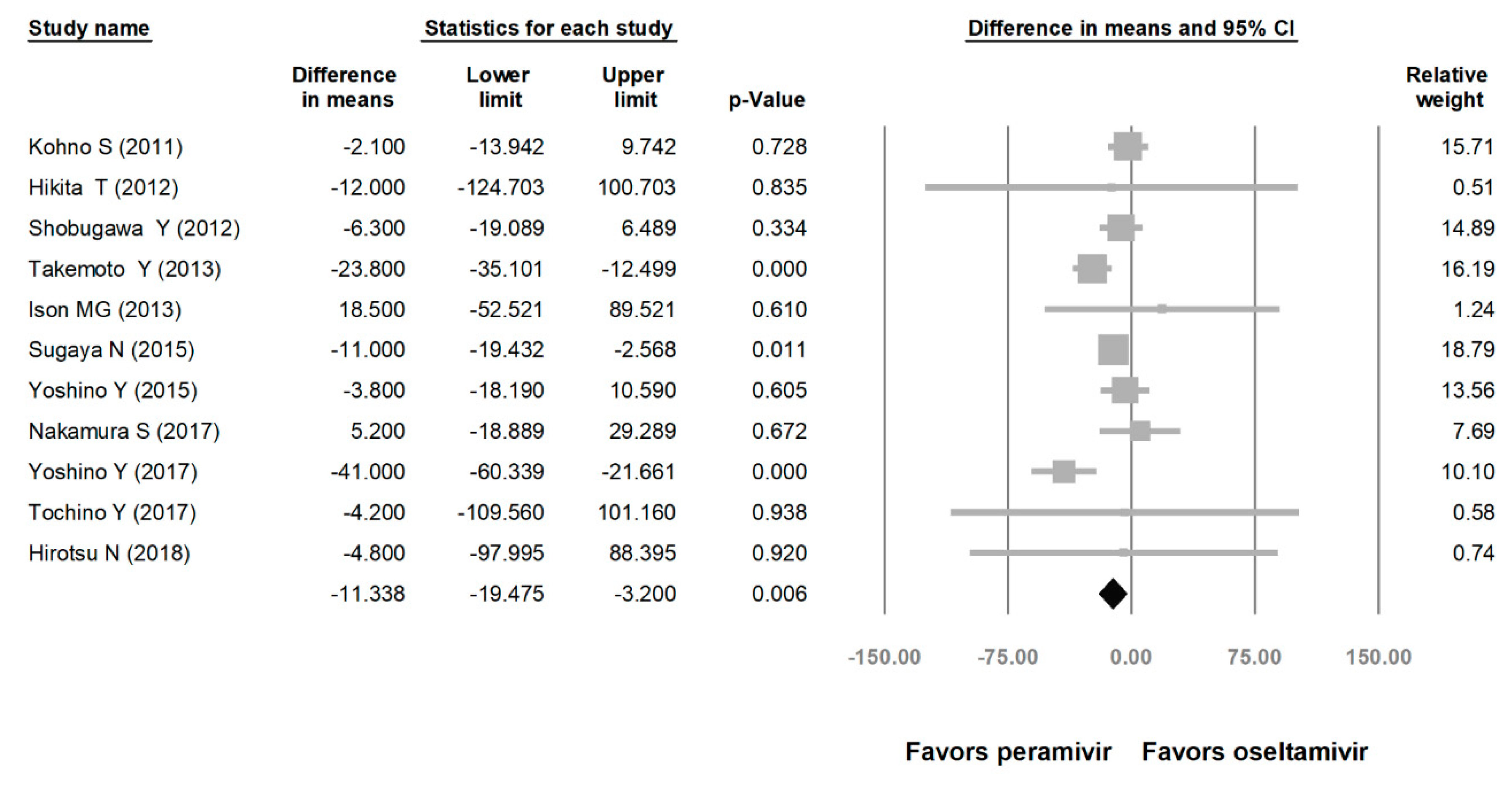 Medicina 56 00063 g004
