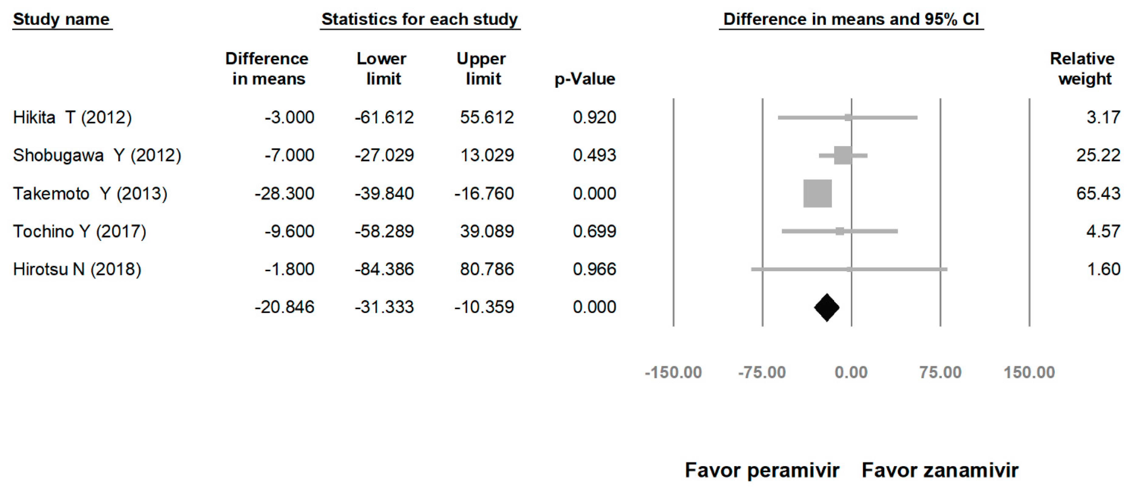 Medicina 56 00063 g005