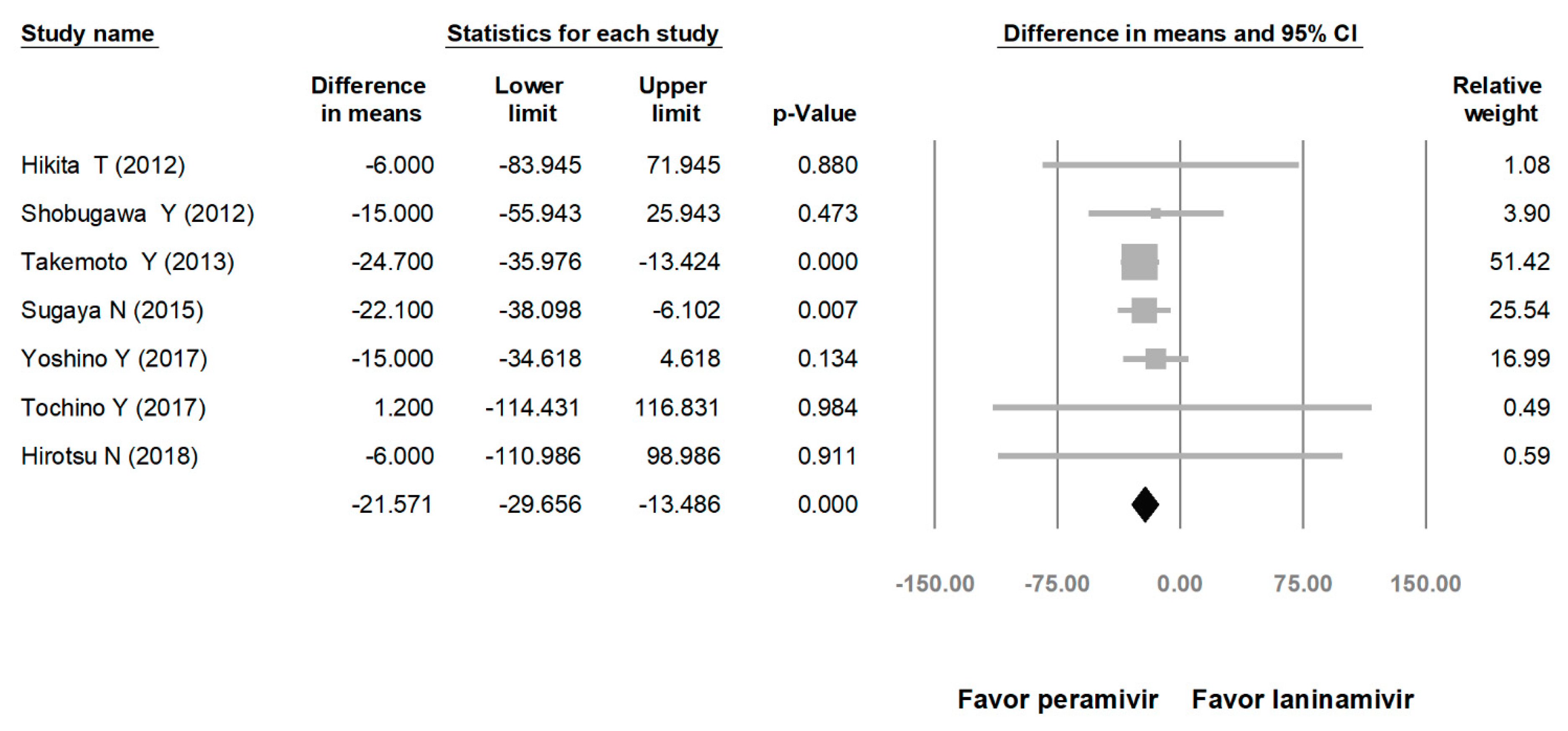 Medicina 56 00063 g006