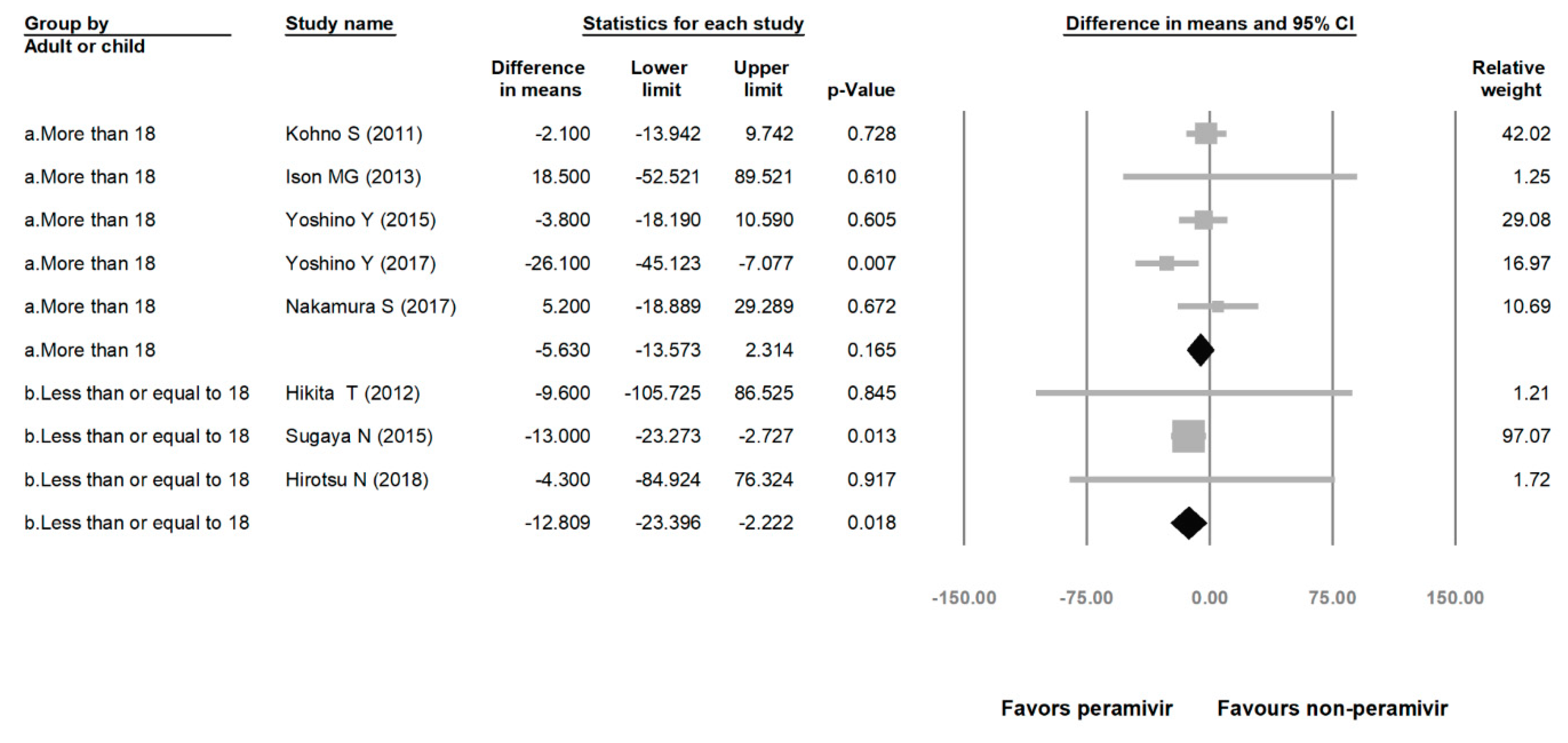 Medicina 56 00063 g007