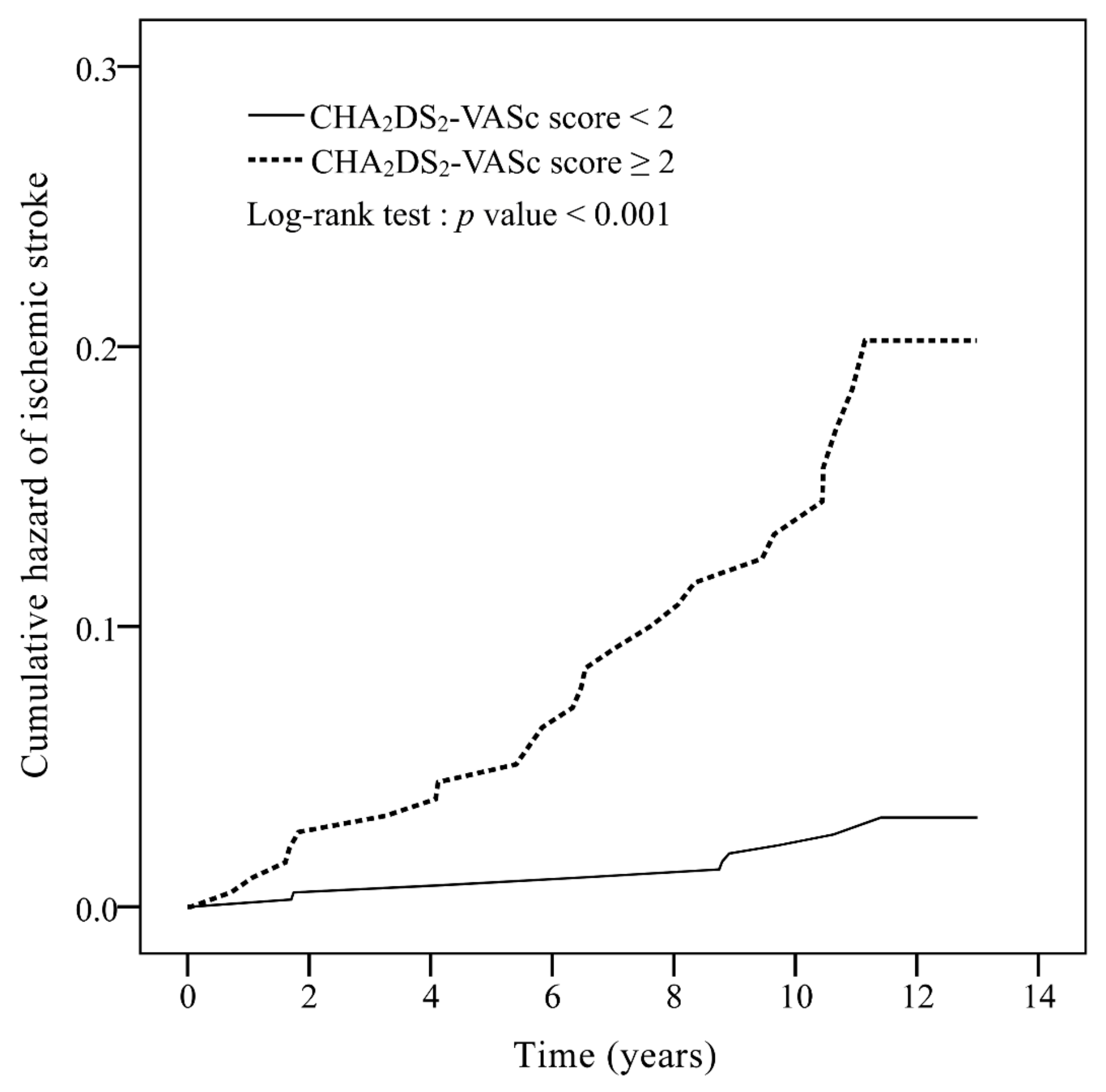 Medicina 56 00073 g001
