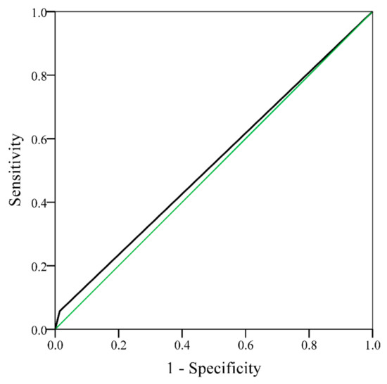 Medicina 56 00073 g0a1