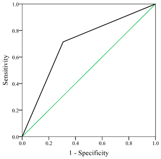 Medicina 56 00073 g0a2