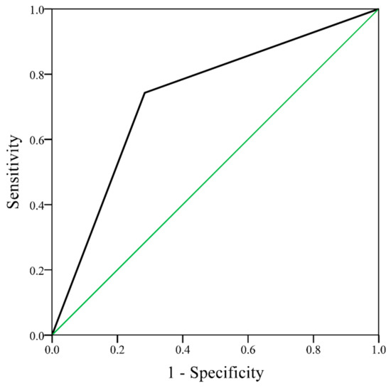 Medicina 56 00073 g0a3