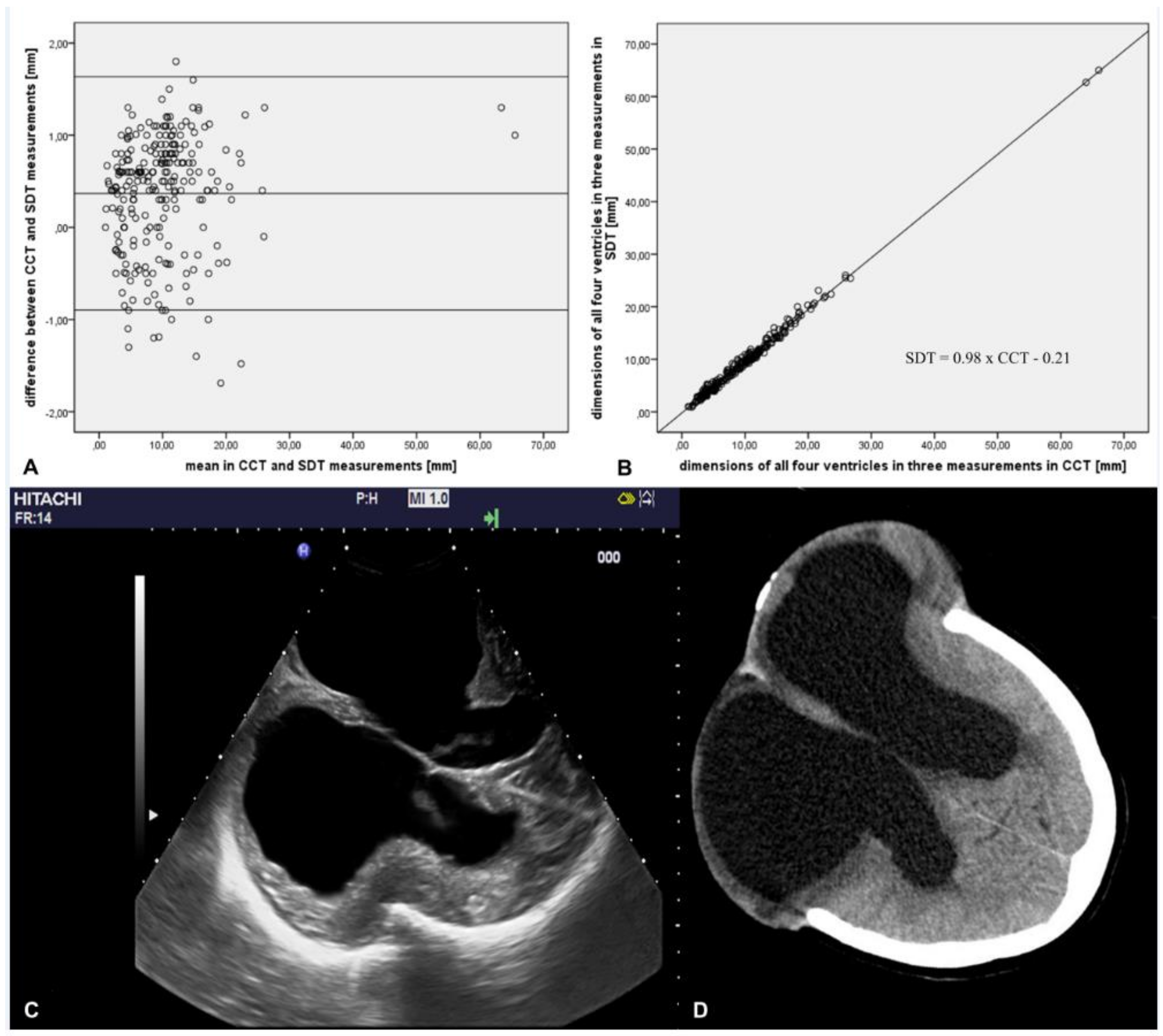 Medicina 56 00085 g001