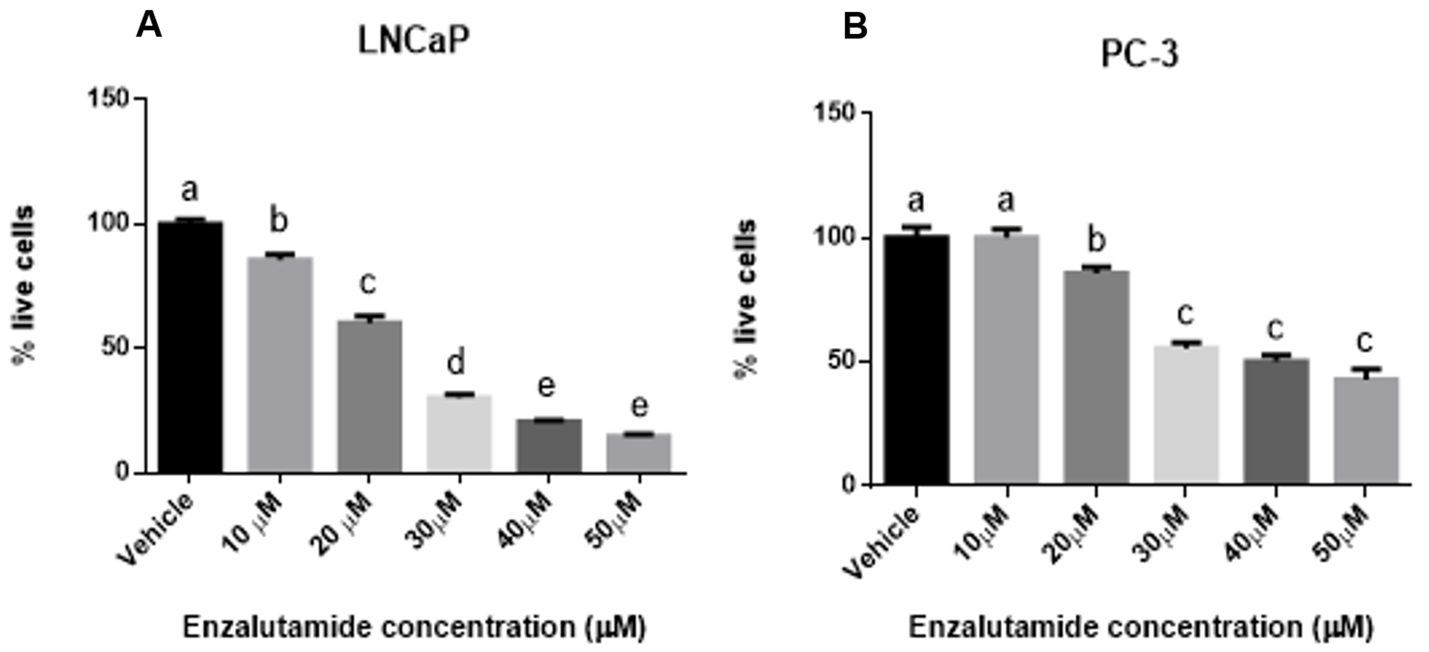 Medicina 56 00090 g003
