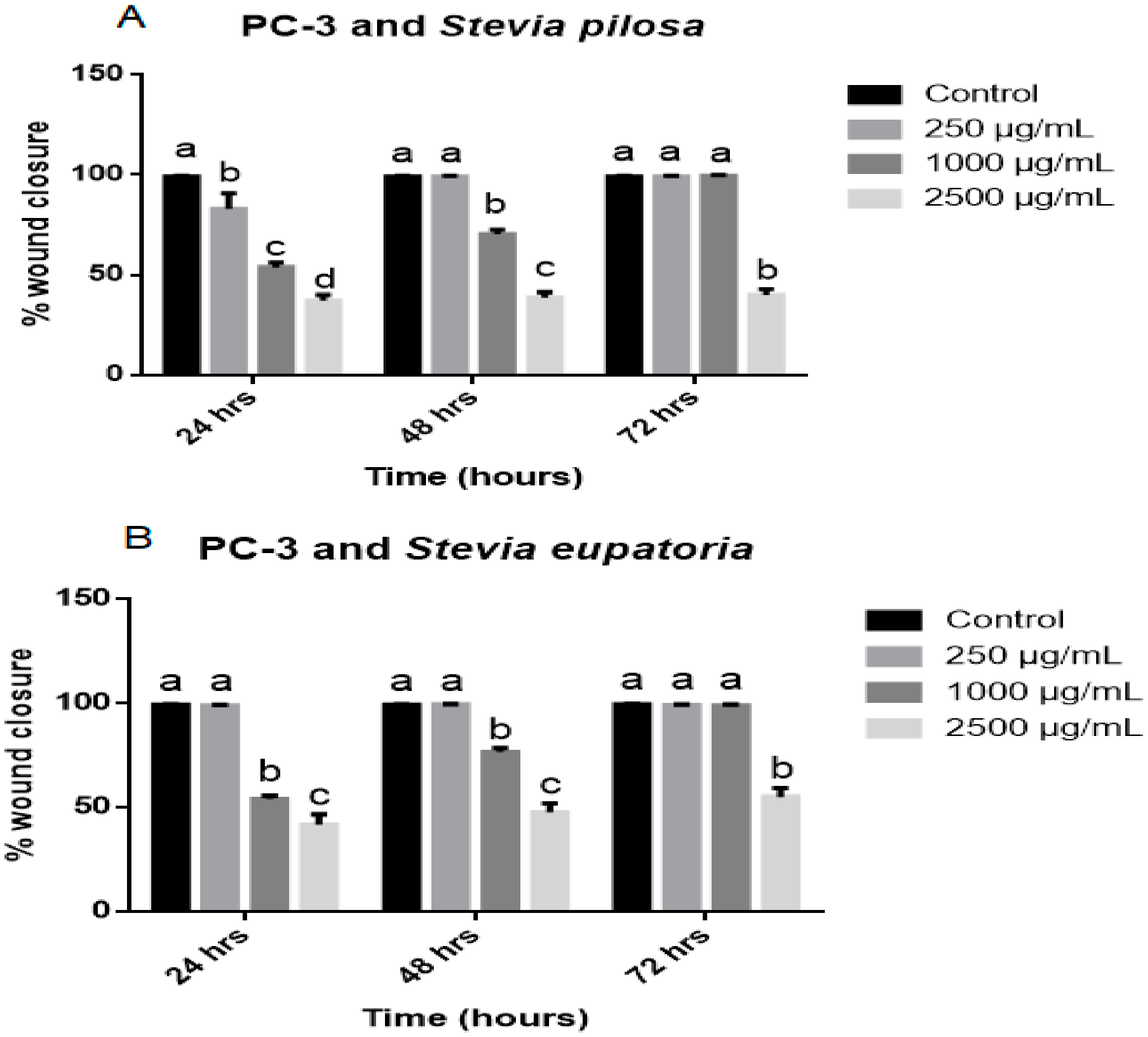 Medicina 56 00090 g007