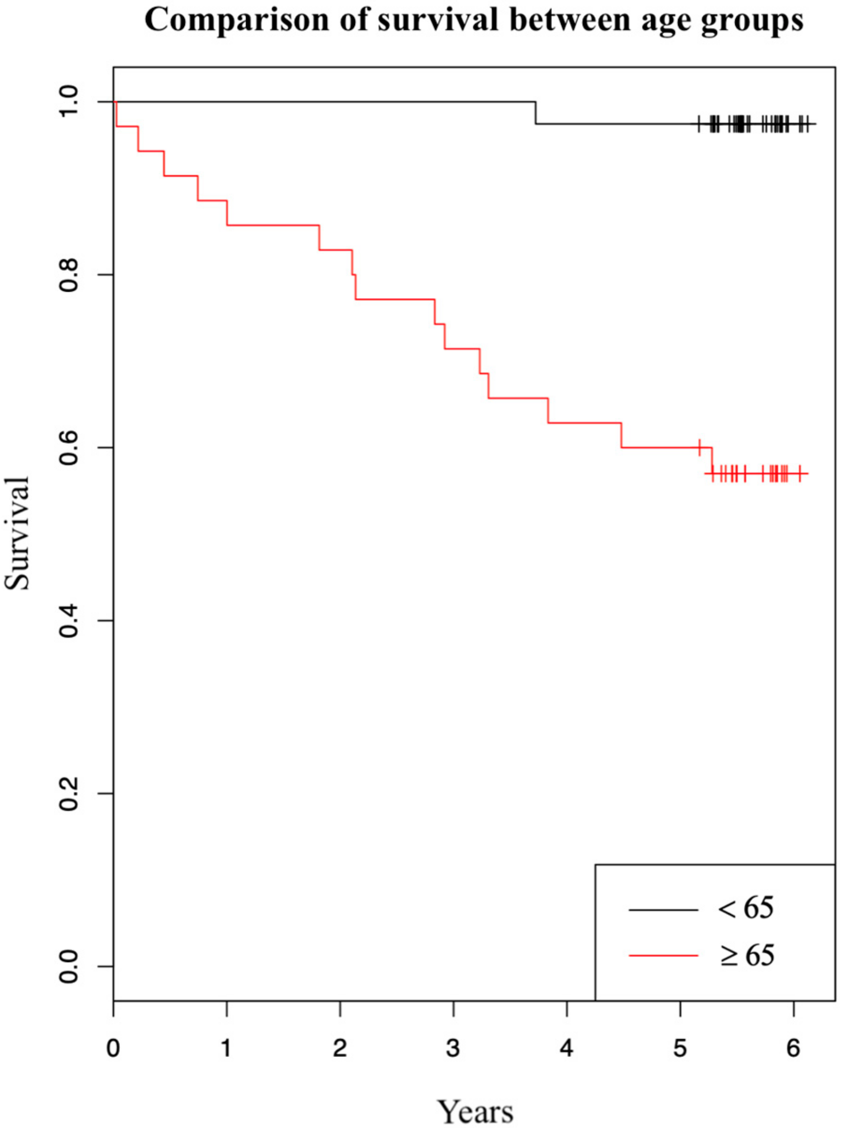 Medicina 56 00093 g002