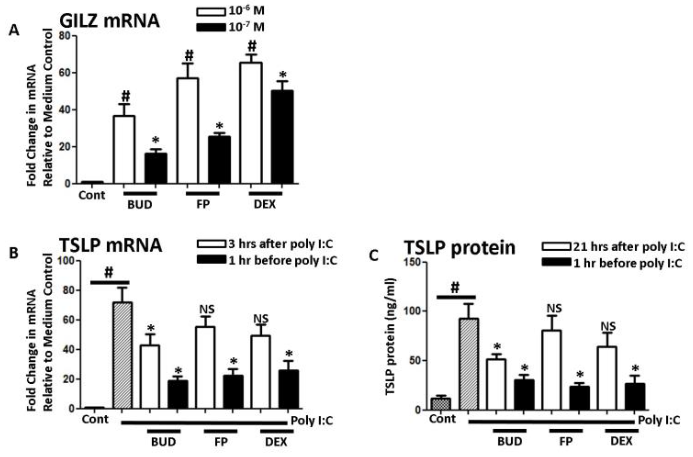 Medicina 56 00098 g004