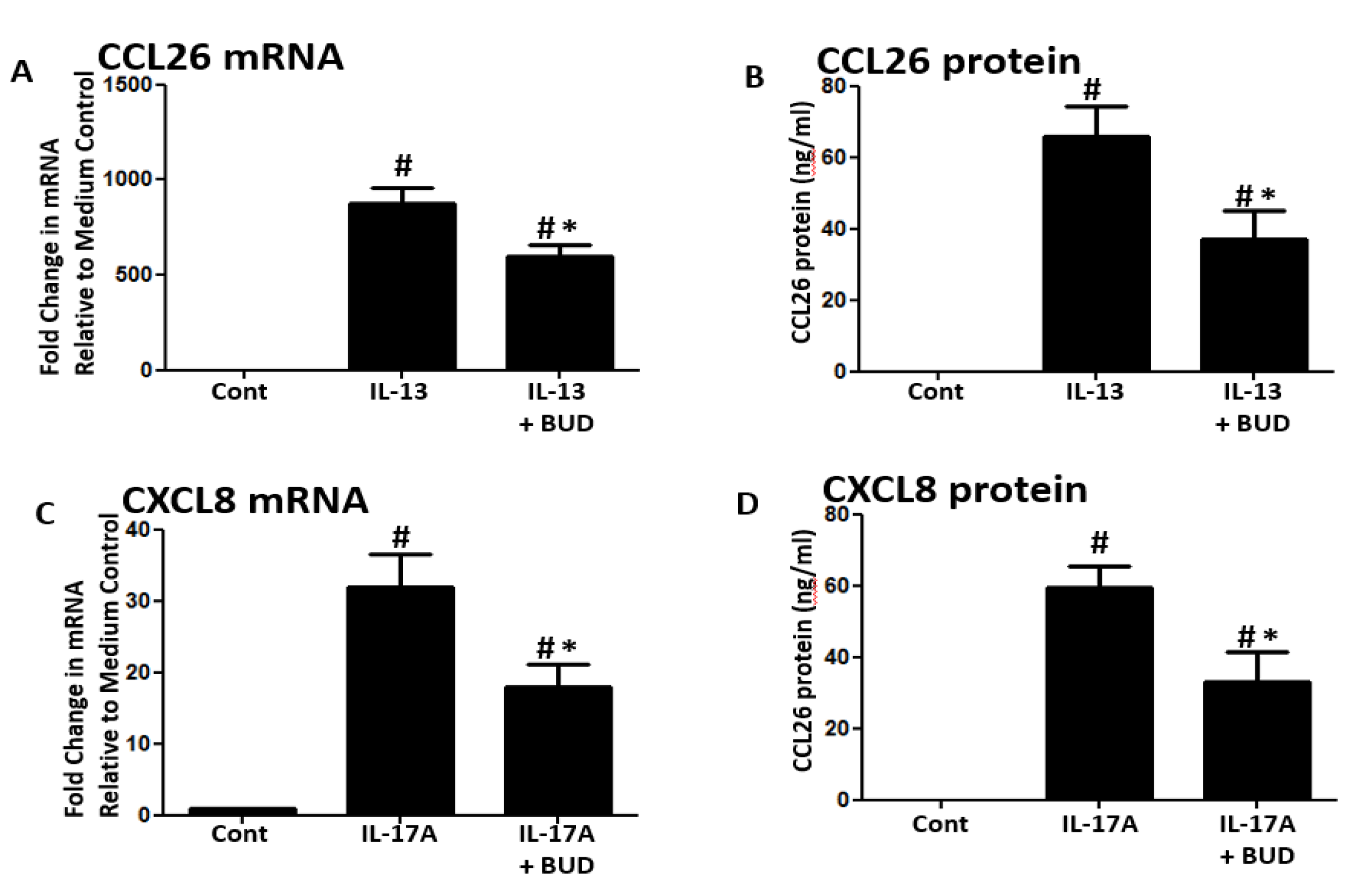 Medicina 56 00098 g005