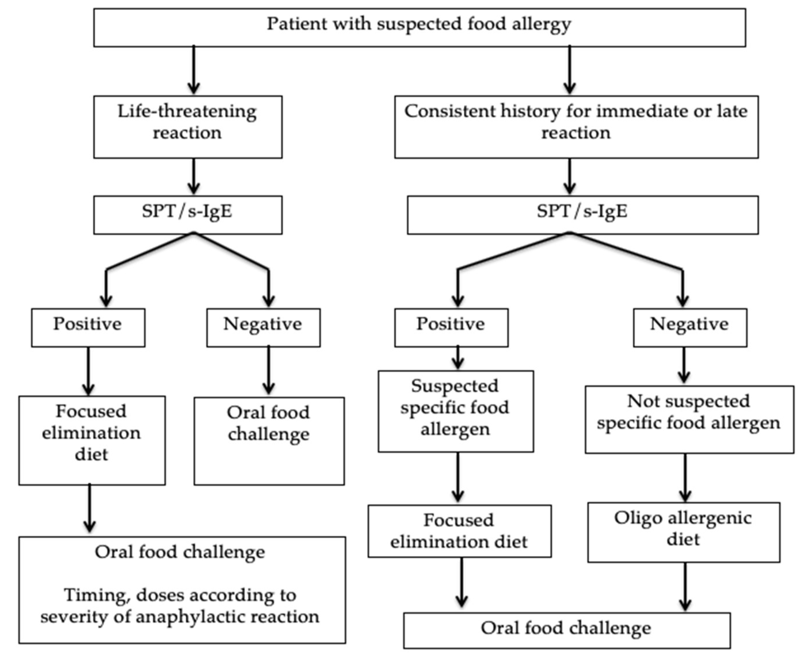 Medicina 56 00111 g001