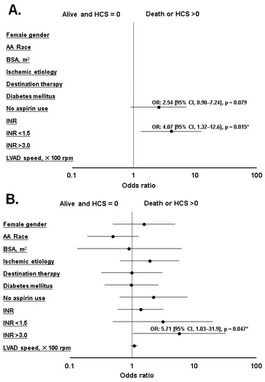 Medicina 56 00126 g0a1