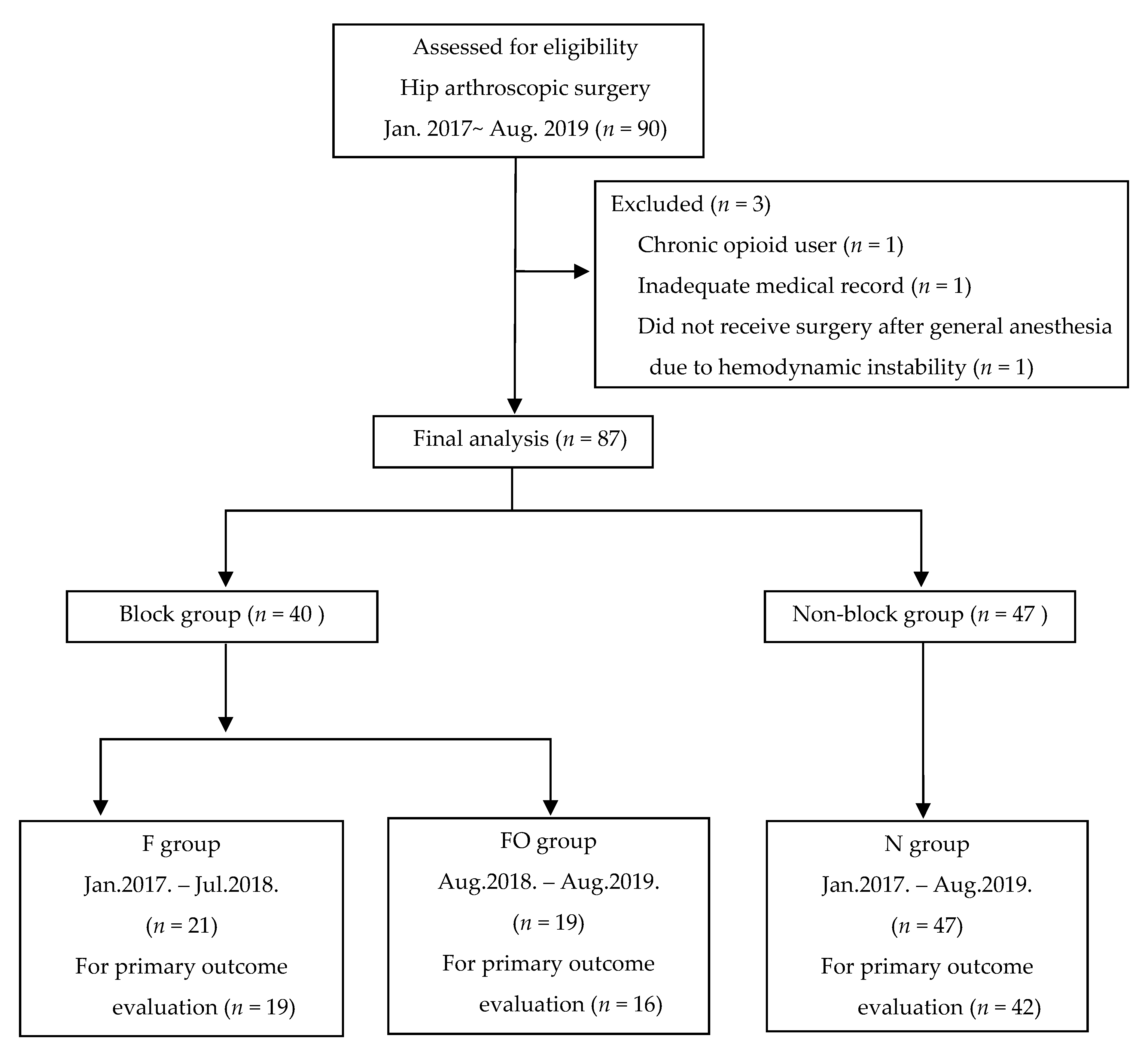 Medicina 56 00150 g001 Medicina 56 00150 g001
