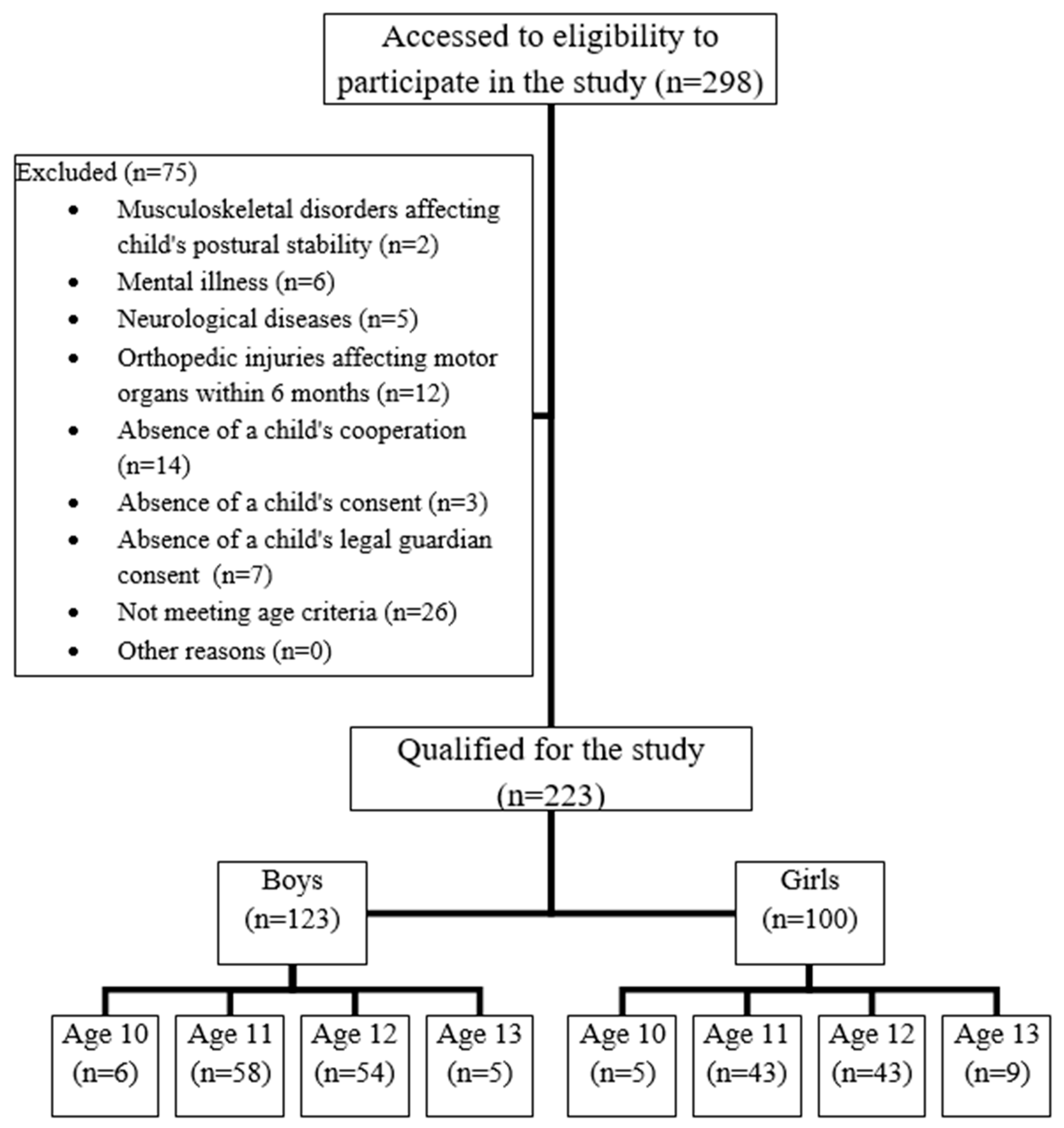 Medicina 56 00176 sch001 Medicina 56 00176 sch001