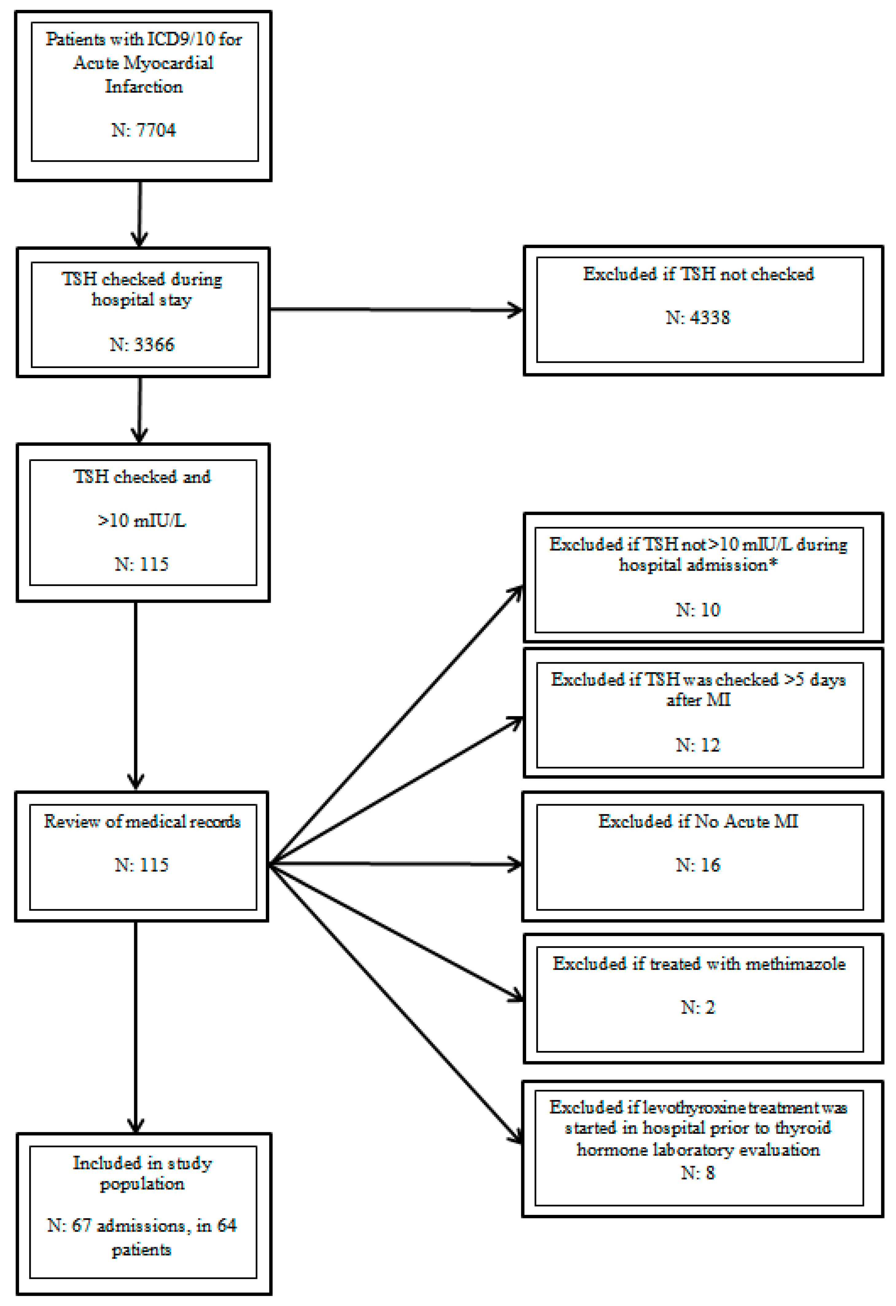 Medicina 56 00214 g001