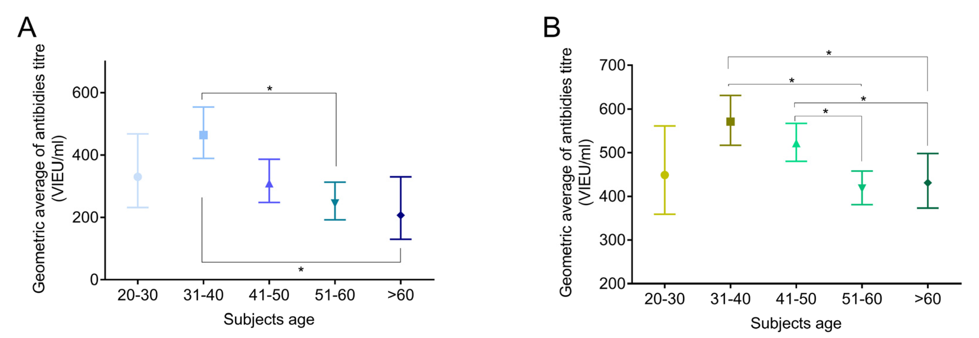 Medicina 56 00244 g003