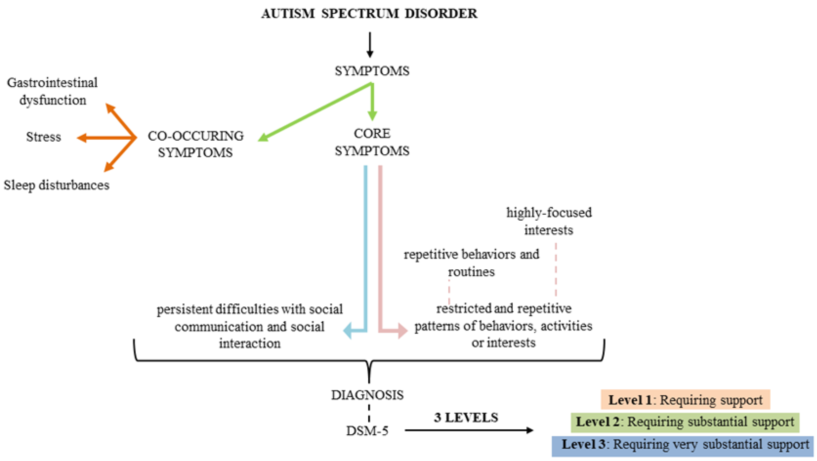 Medicina 56 00245 g001 Medicina 56 00245 g001