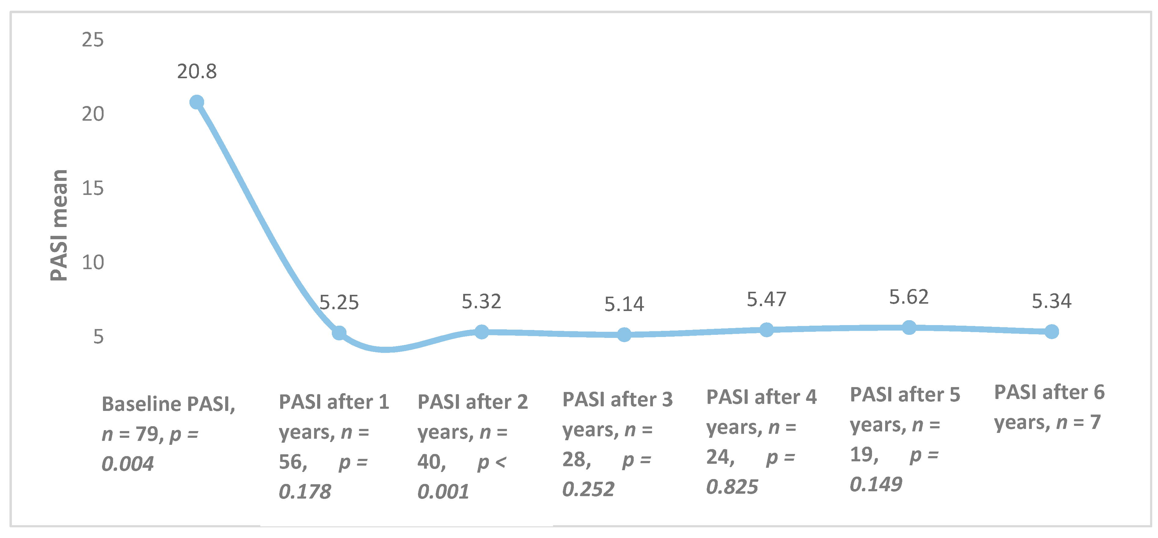 Medicina 56 00275 g001