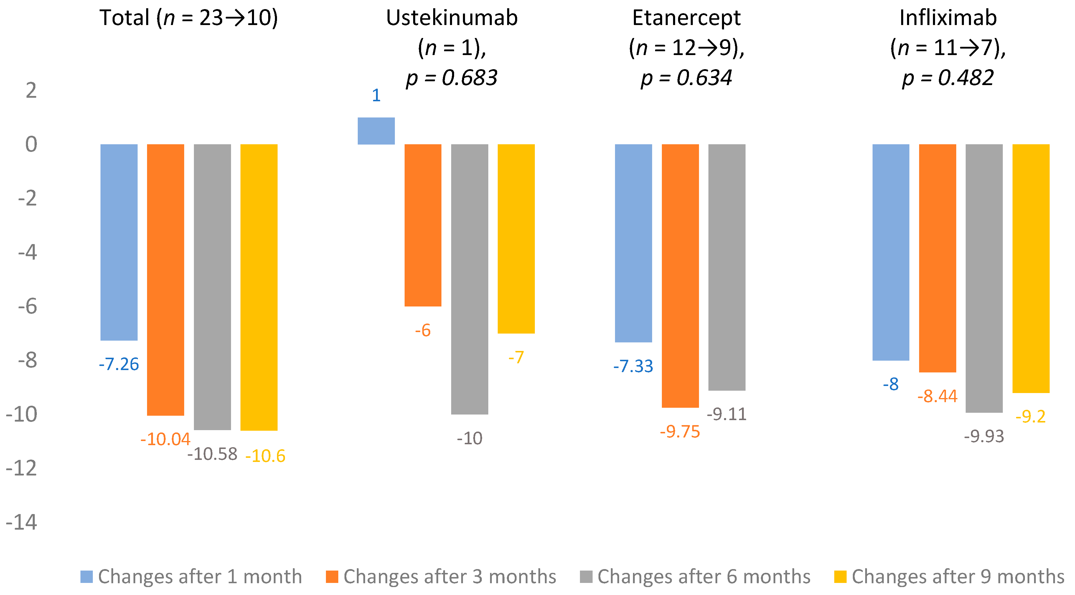 Medicina 56 00275 g003