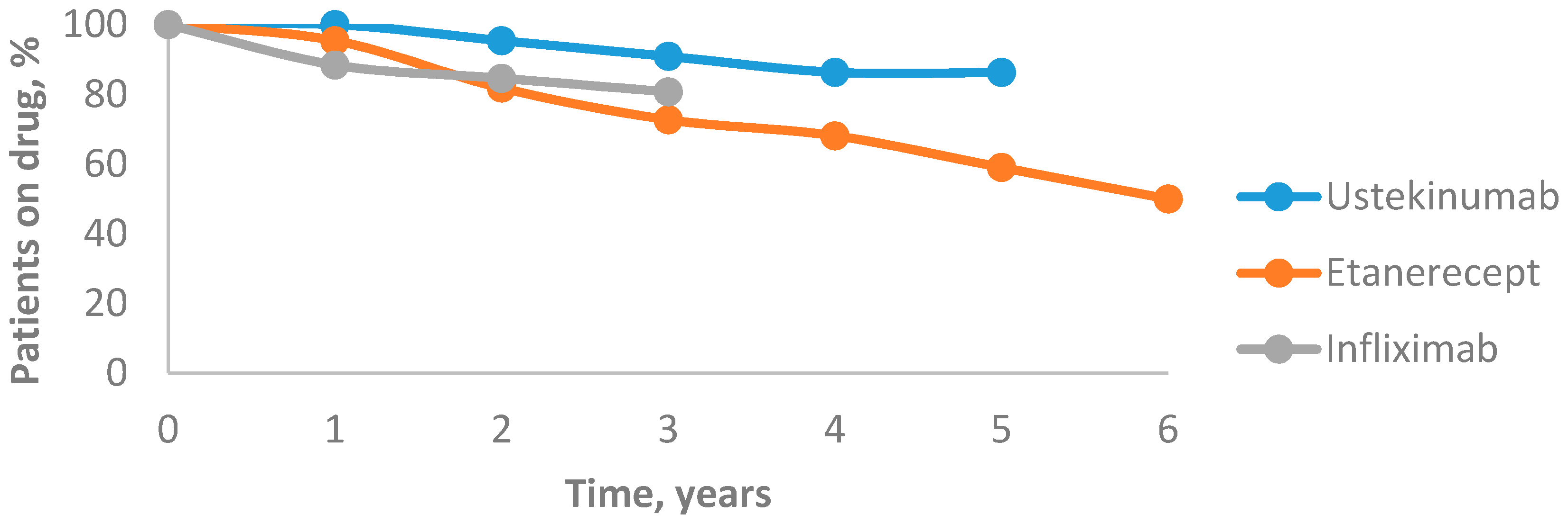 Medicina 56 00275 g004