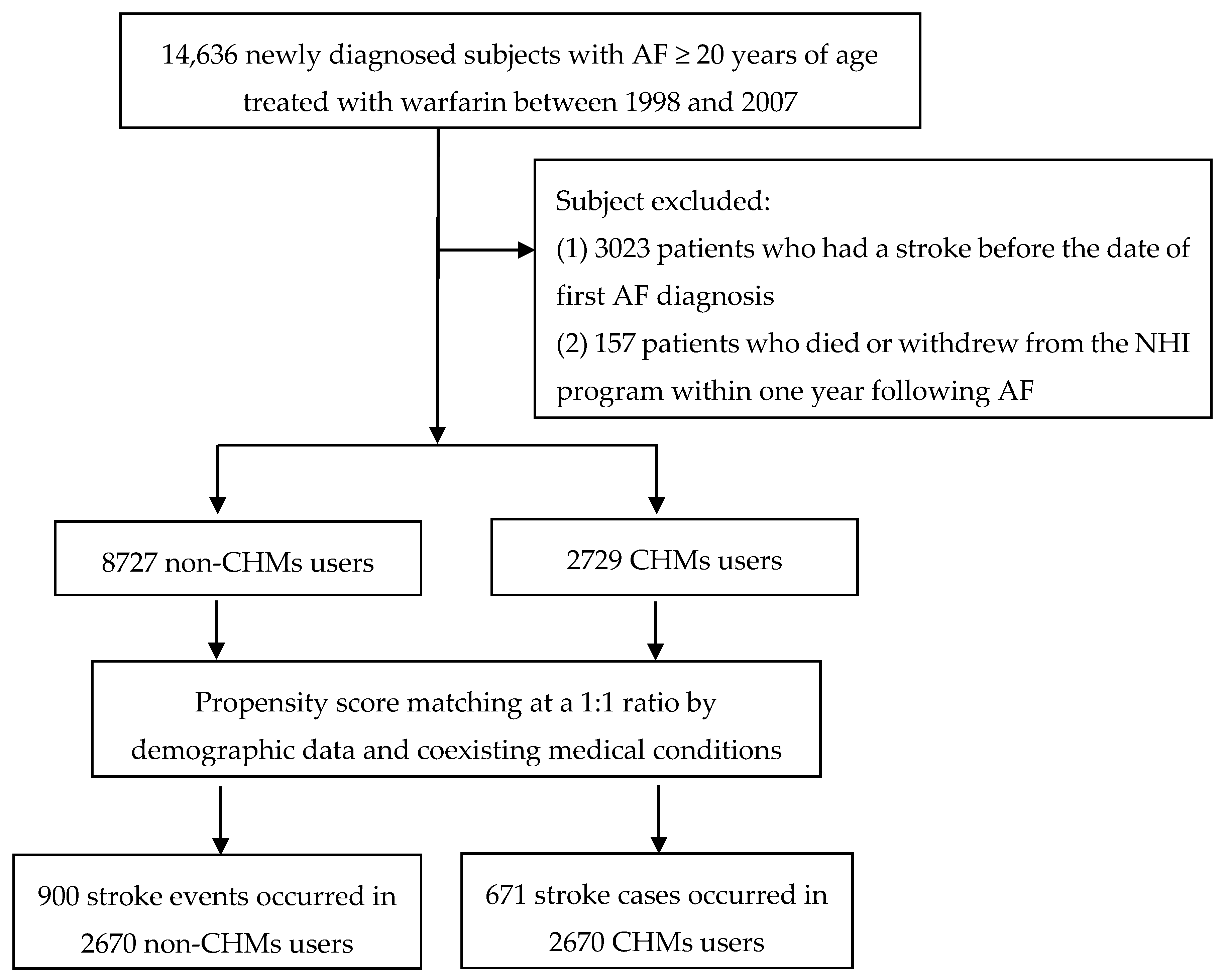 Medicina 56 00282 g001