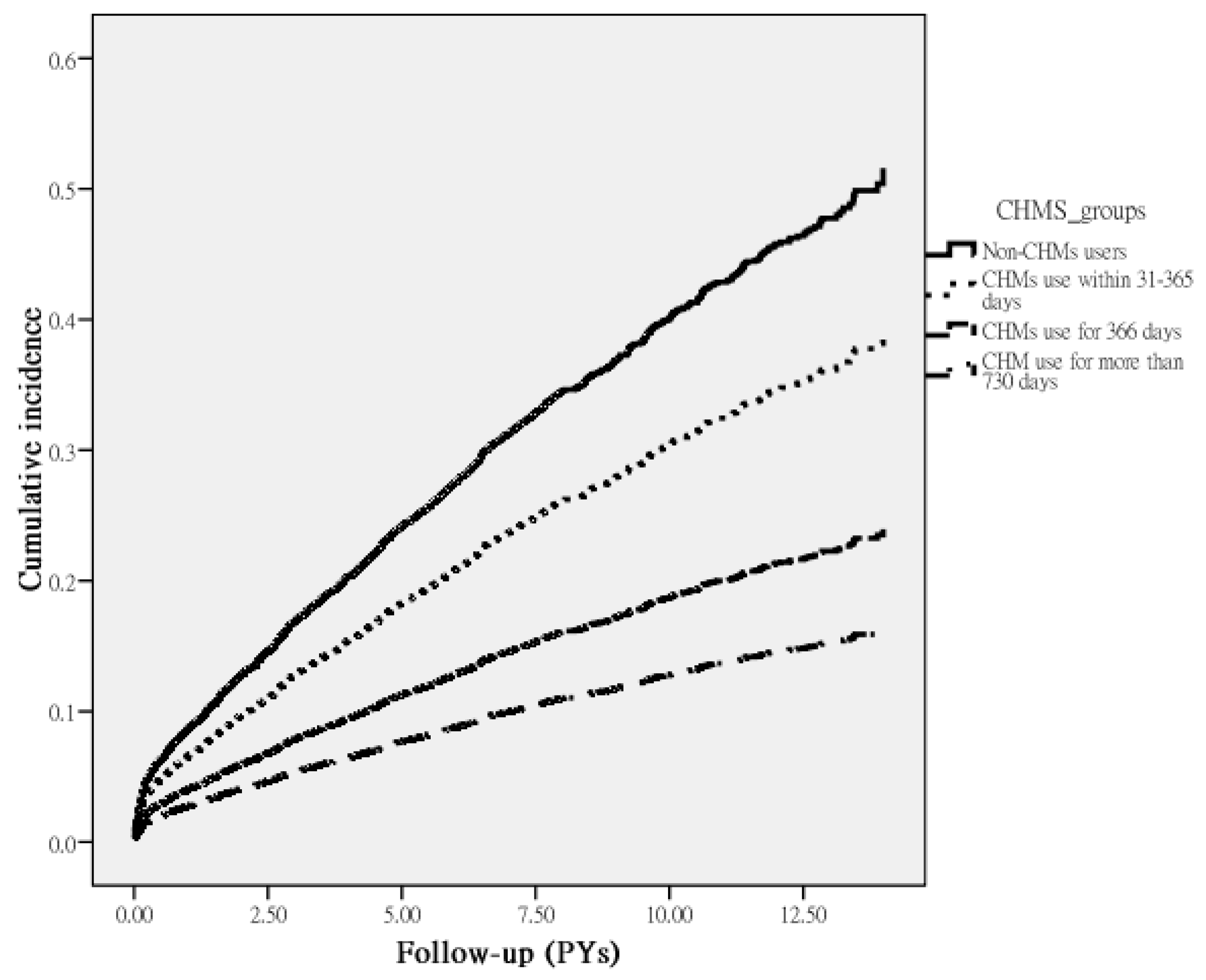 Medicina 56 00282 g002