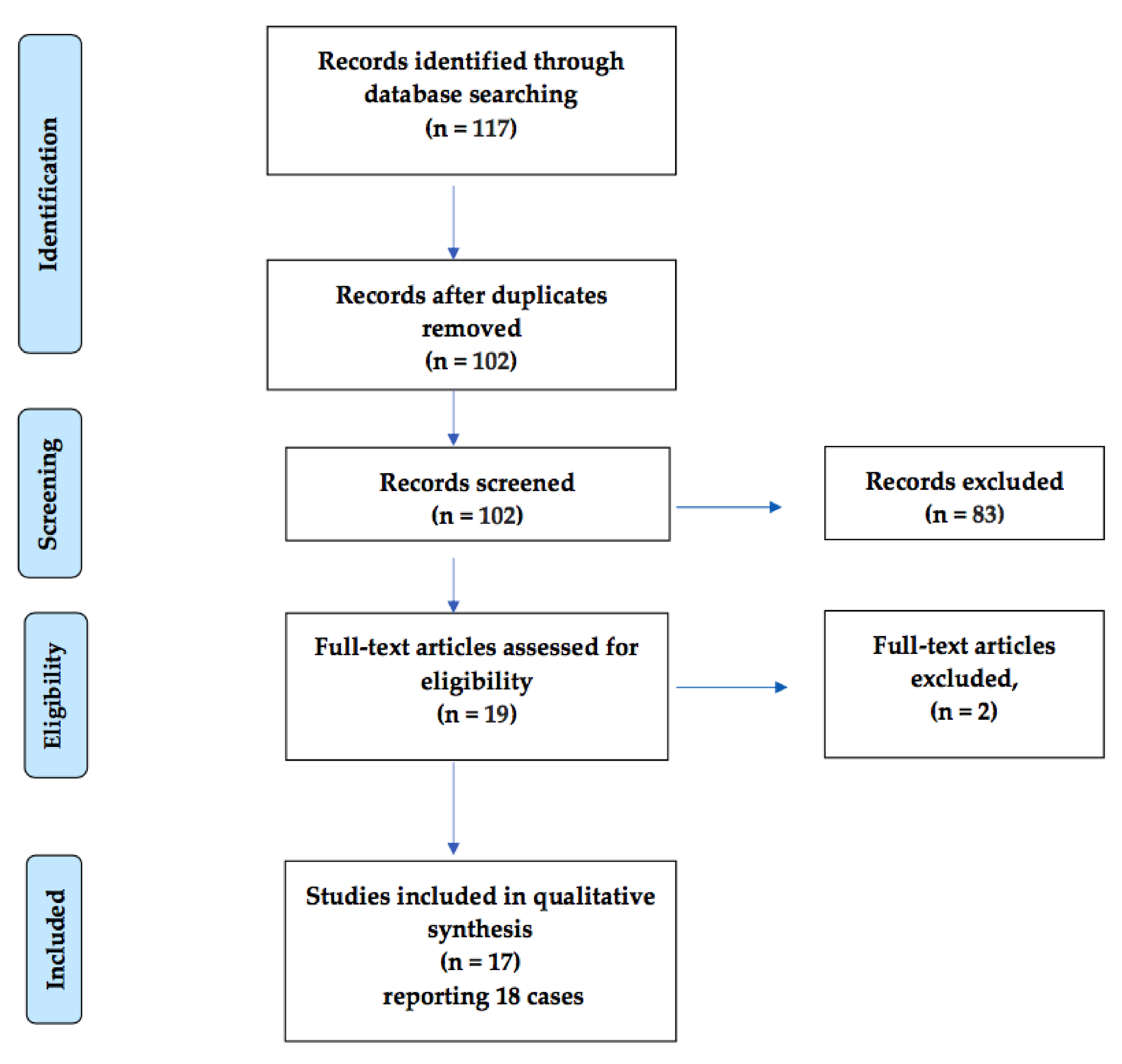 Medicina 56 00299 g001