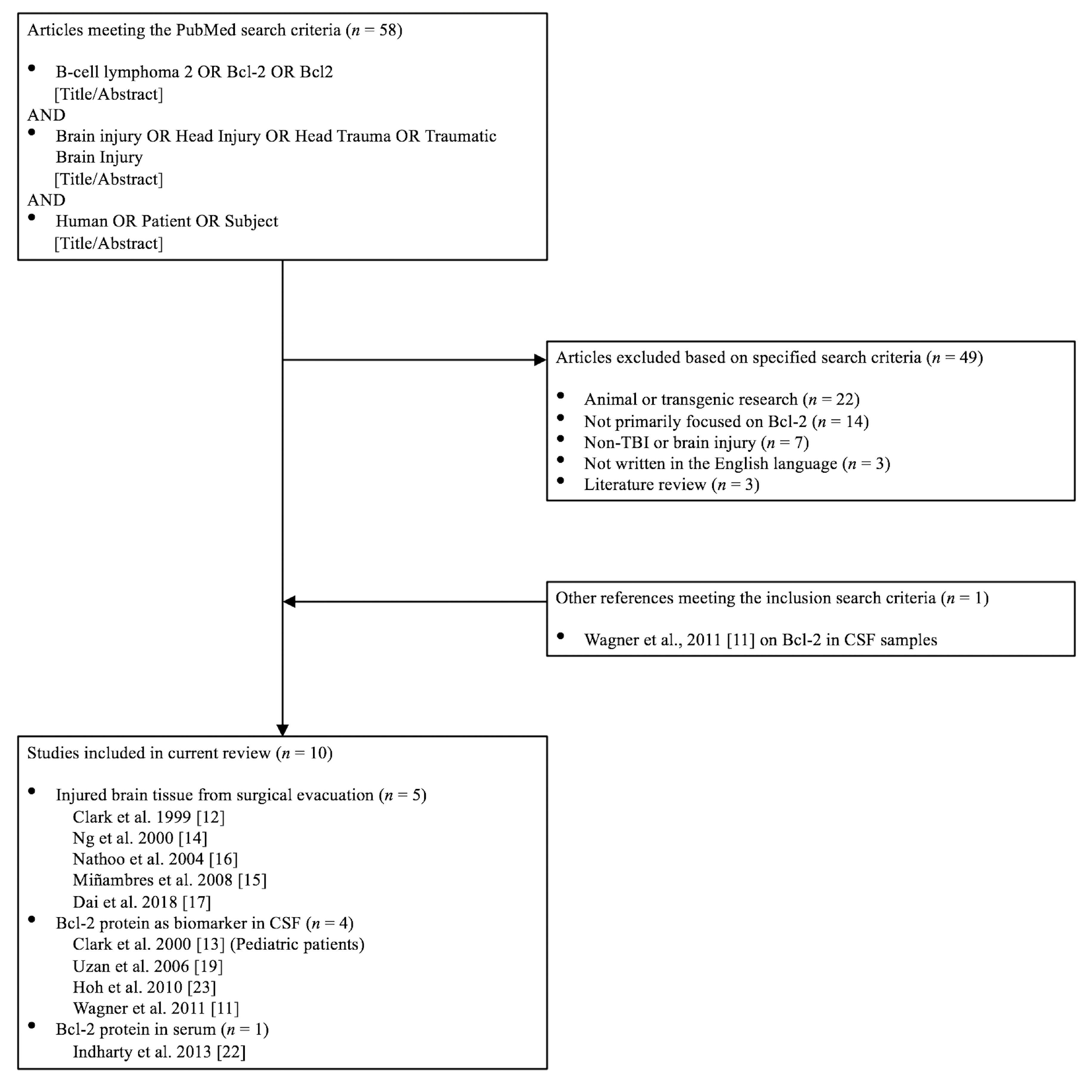 Medicina 56 00300 g001