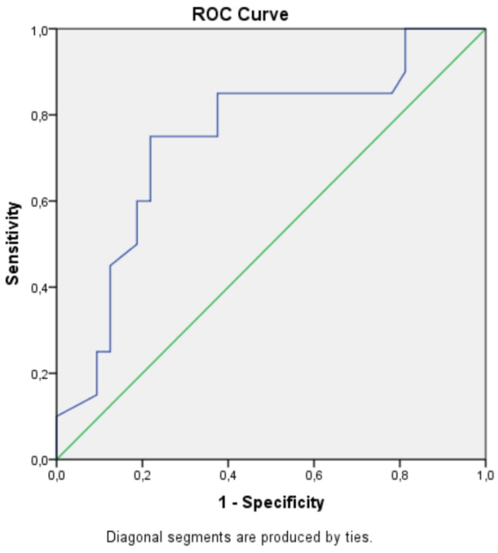 Medicina 56 00305 g002