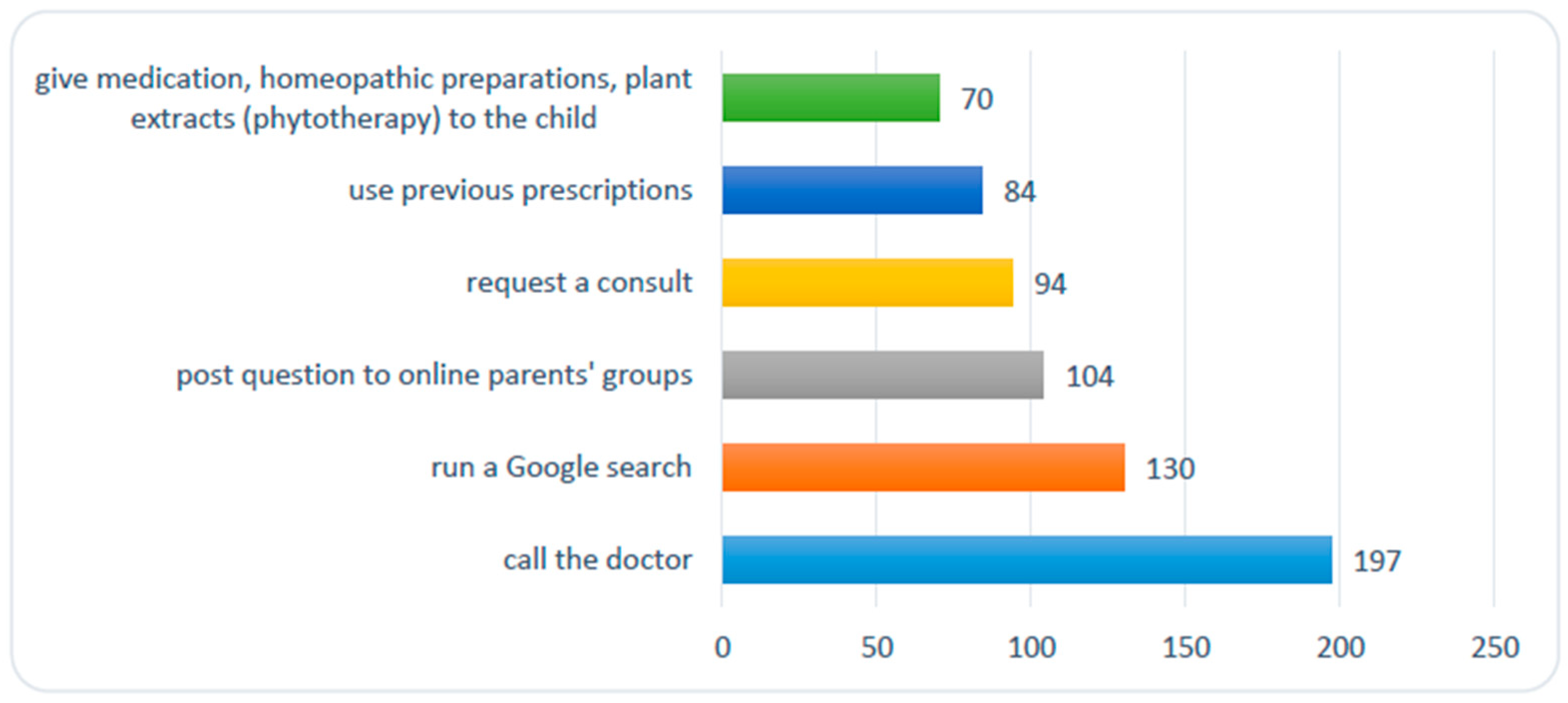 Medicina 56 00312 g002
