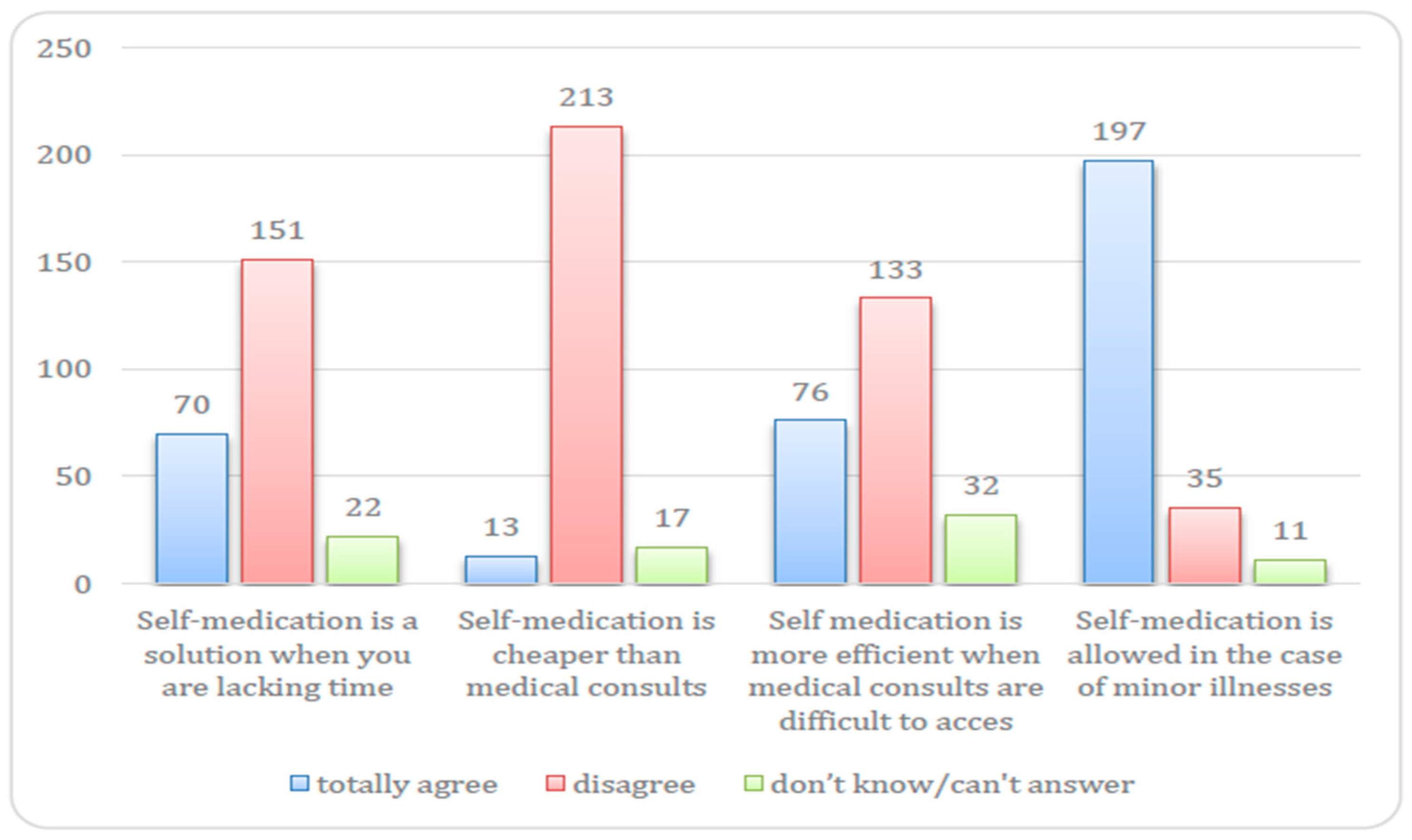 Medicina 56 00312 g003
