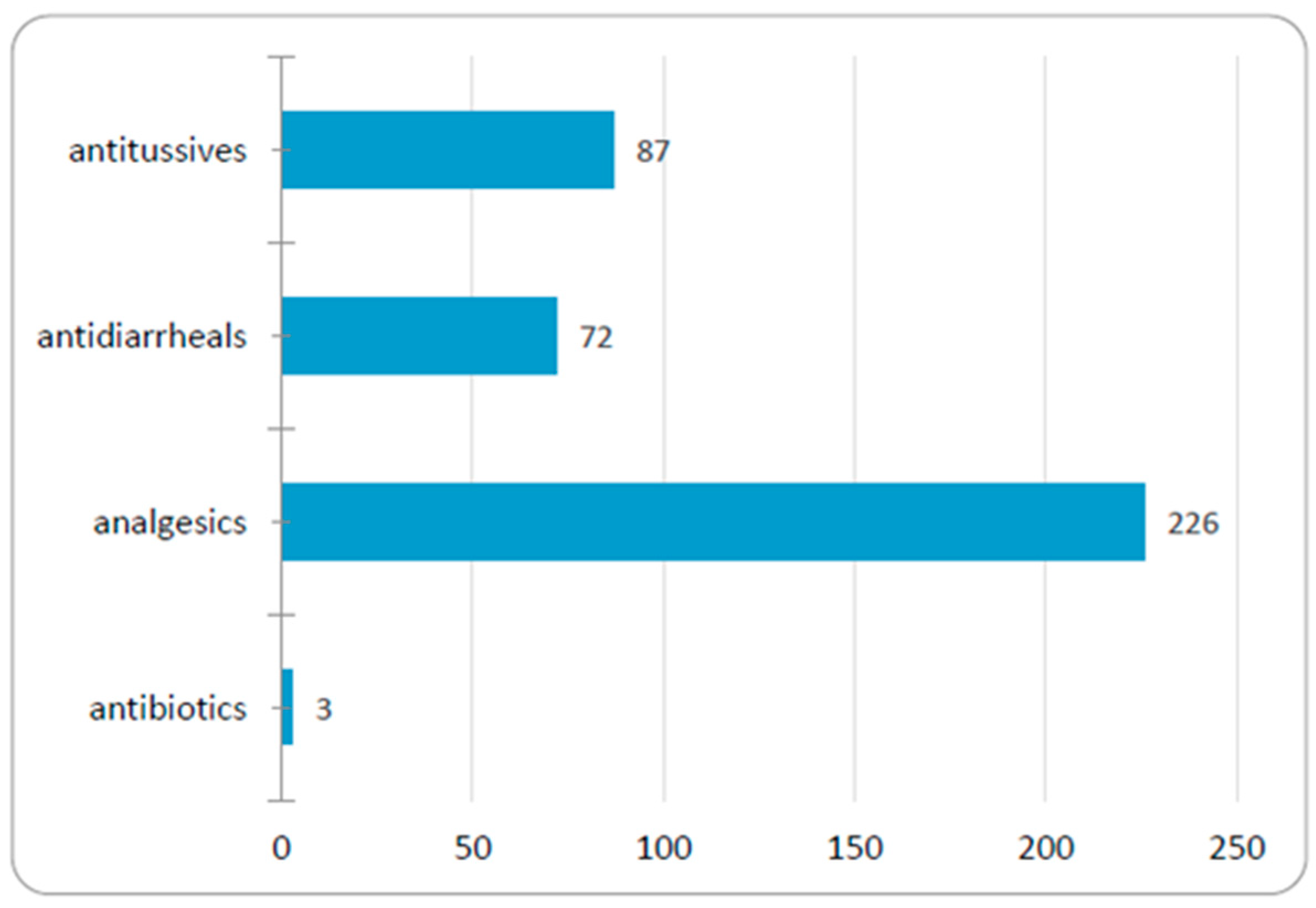 Medicina 56 00312 g005