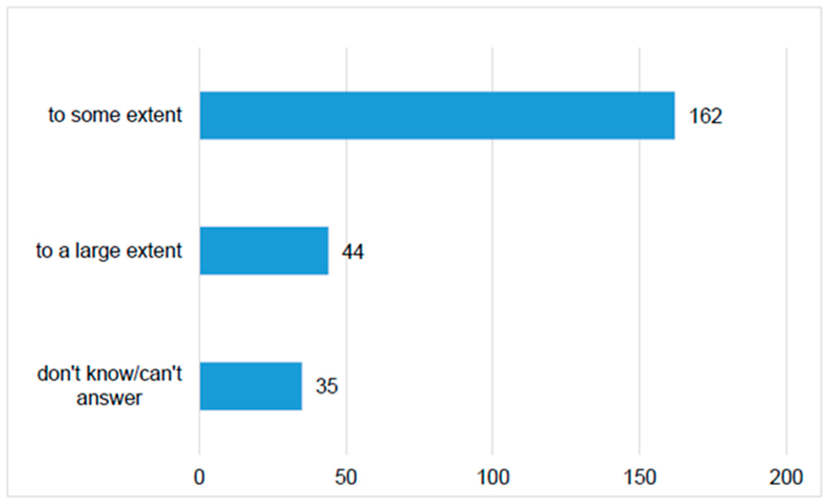Medicina 56 00312 g006