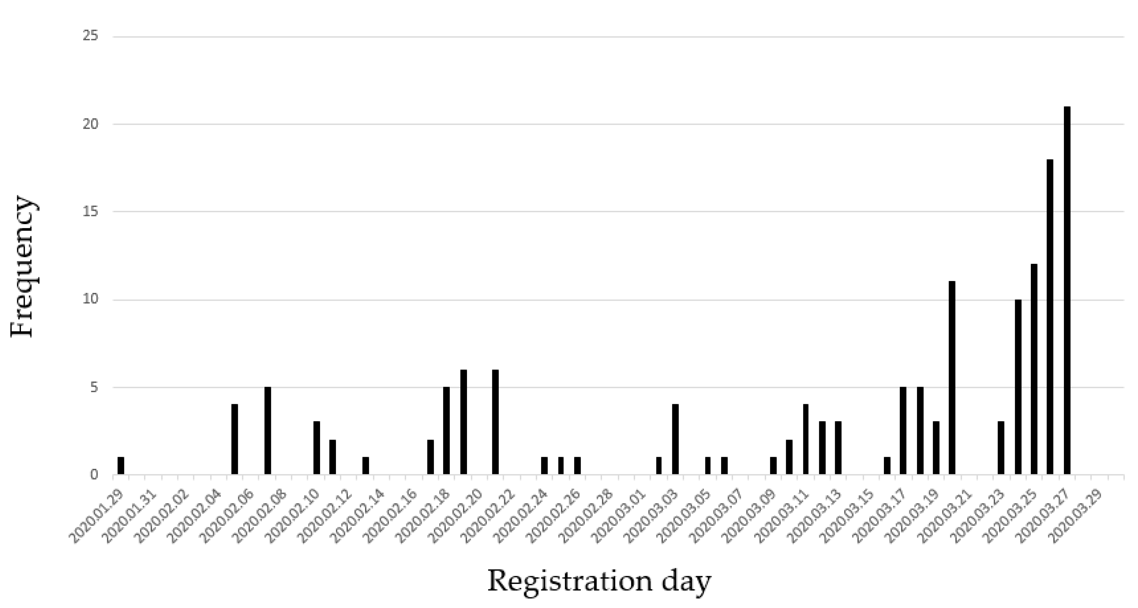 Medicina 56 00315 g001 Medicina 56 00315 g001