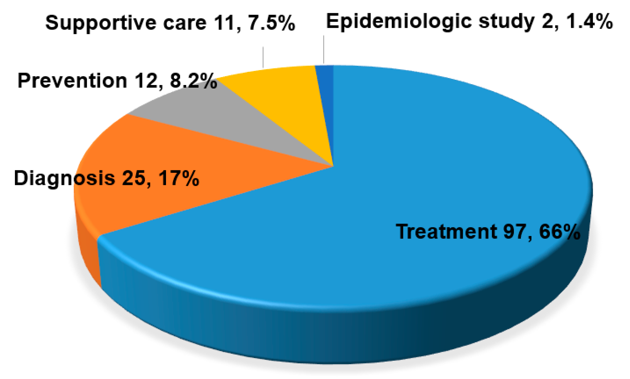 Medicina 56 00315 g003 Medicina 56 00315 g003