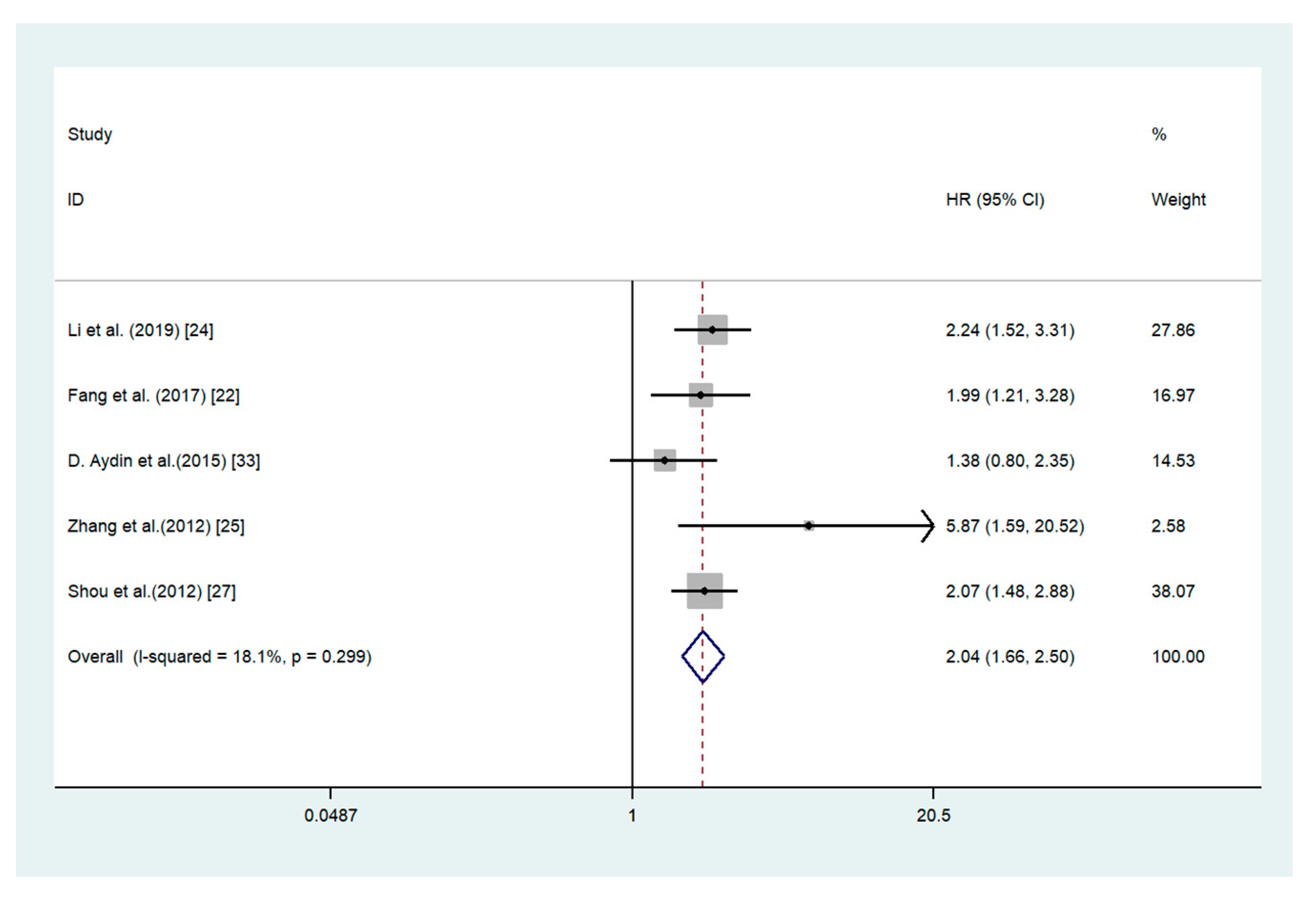 Medicina 56 00322 g002