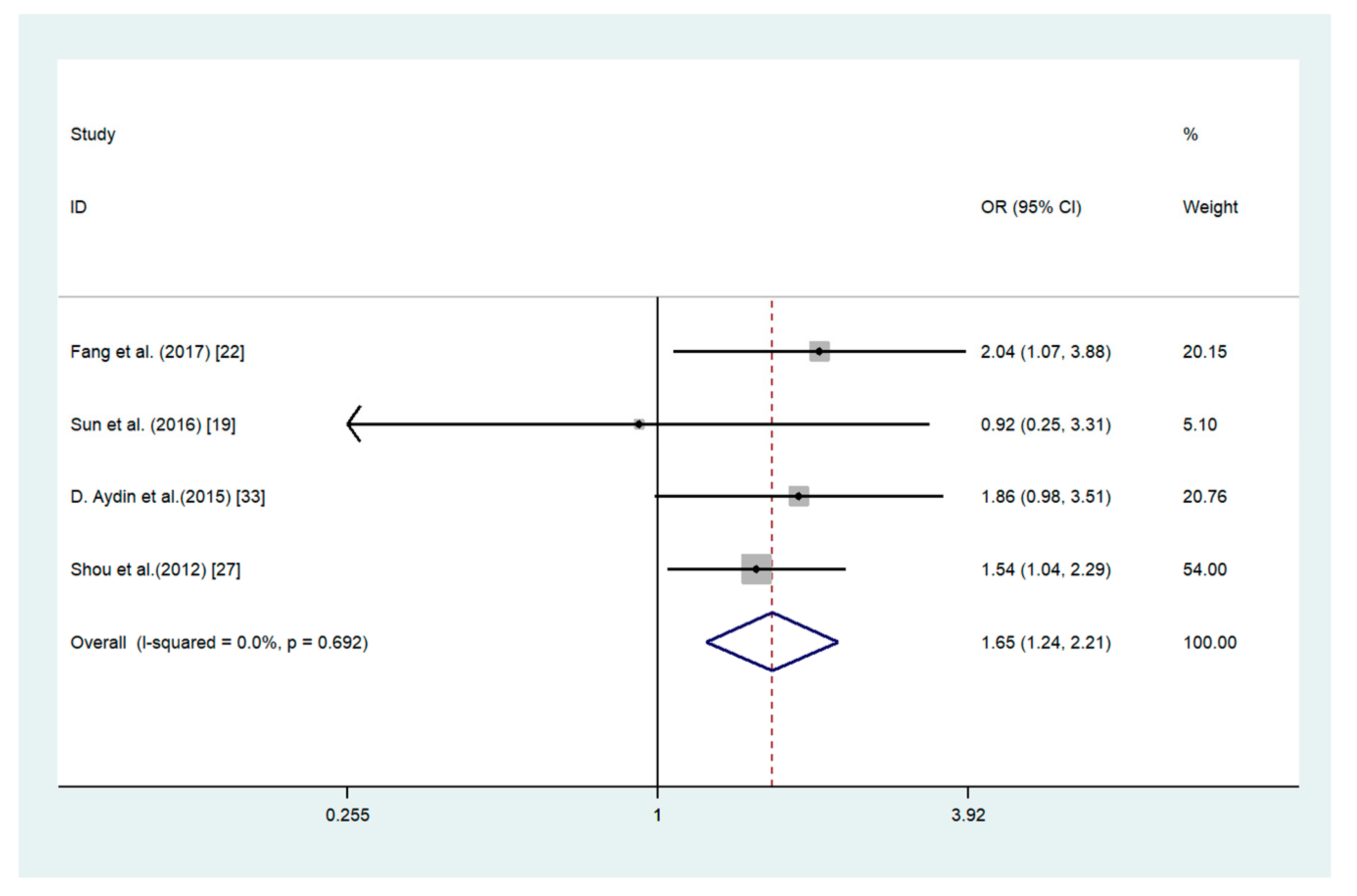 Medicina 56 00322 g005