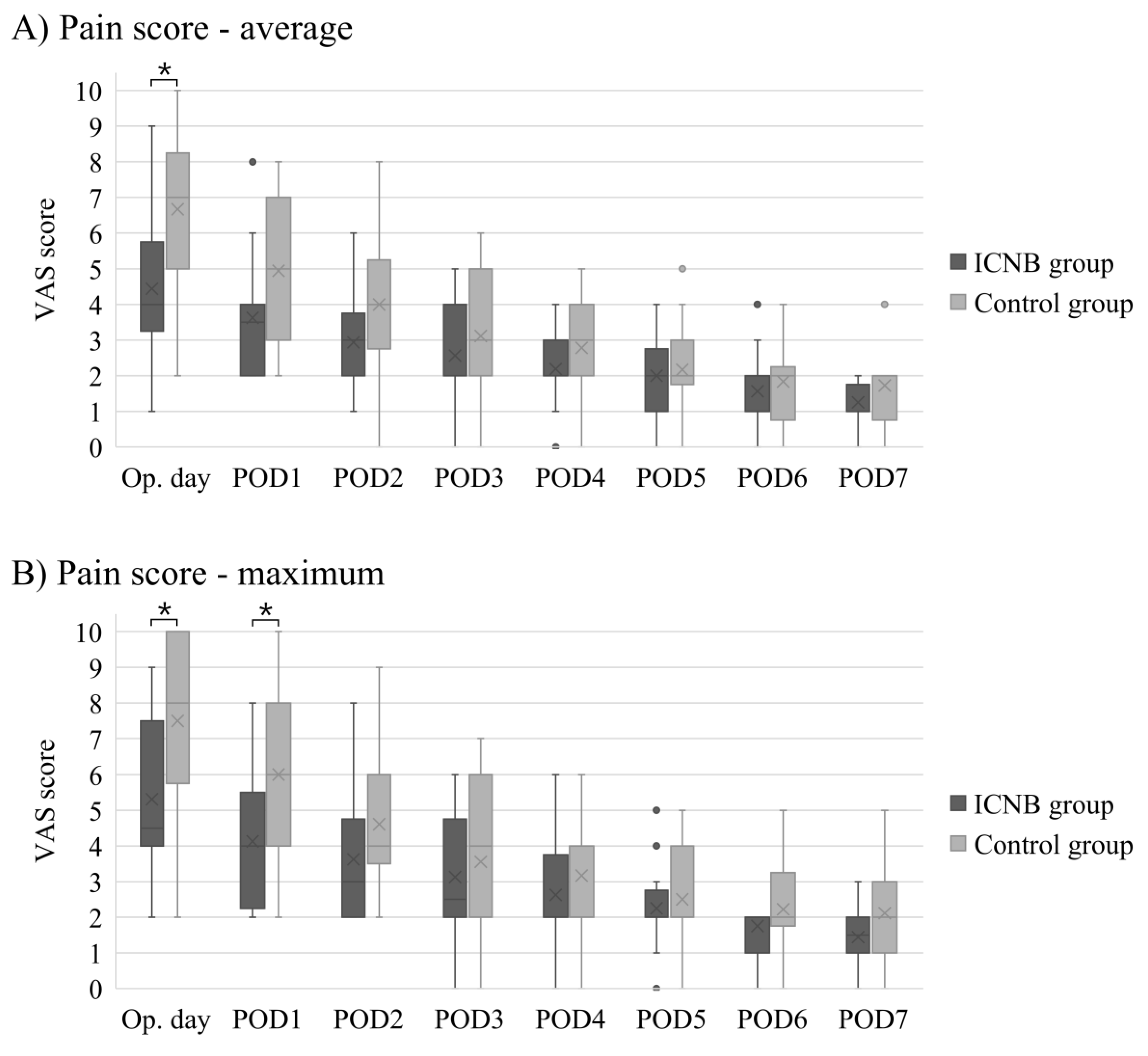 Medicina 56 00325 g001 Medicina 56 00325 g001