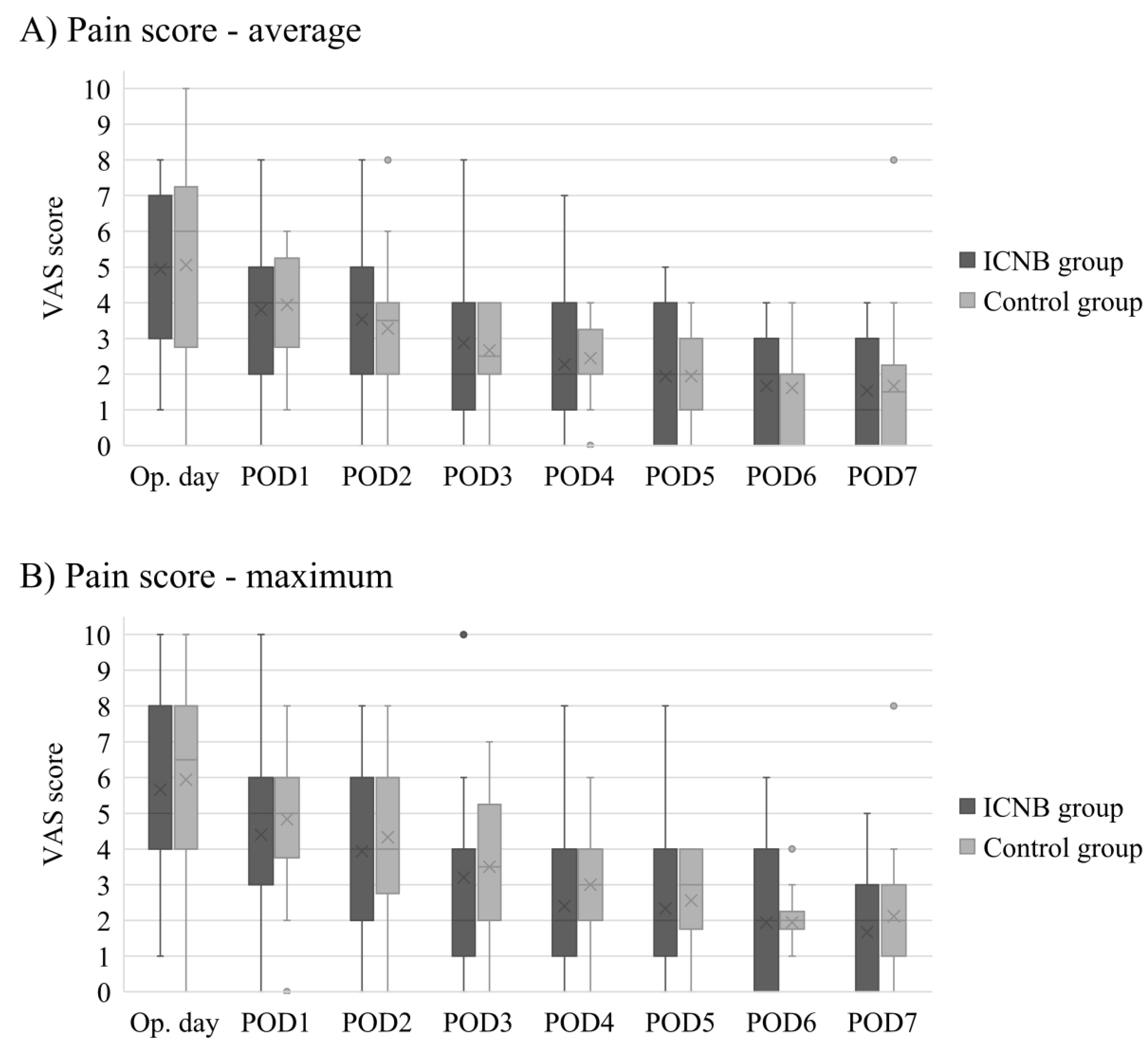Medicina 56 00325 g002 Medicina 56 00325 g002