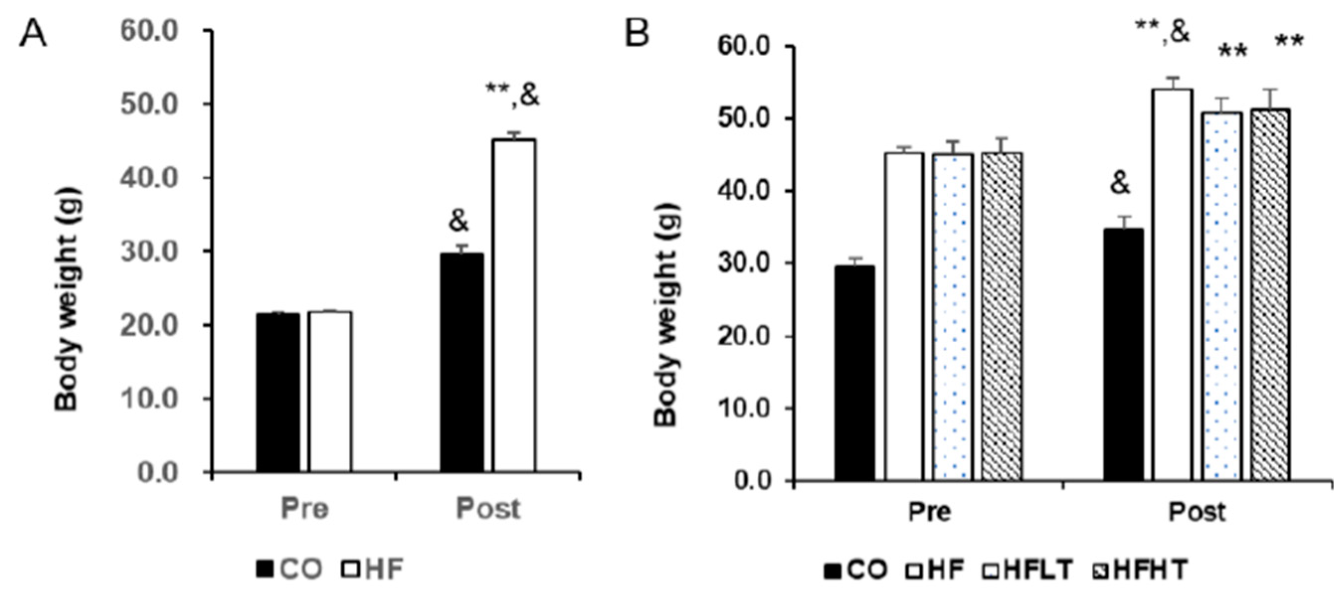 Medicina 56 00331 g001