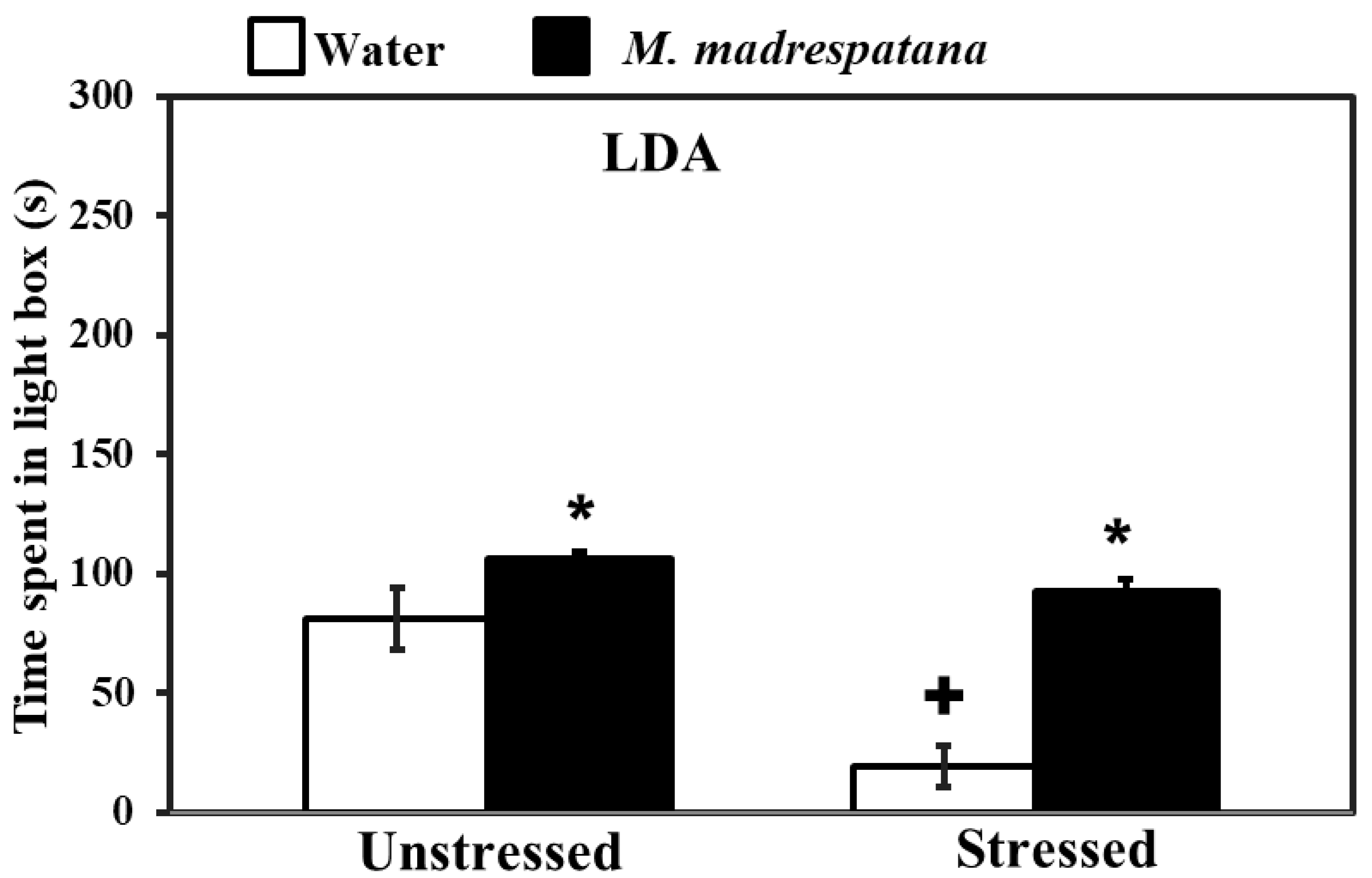 Medicina 56 00350 g003 Medicina 56 00350 g003