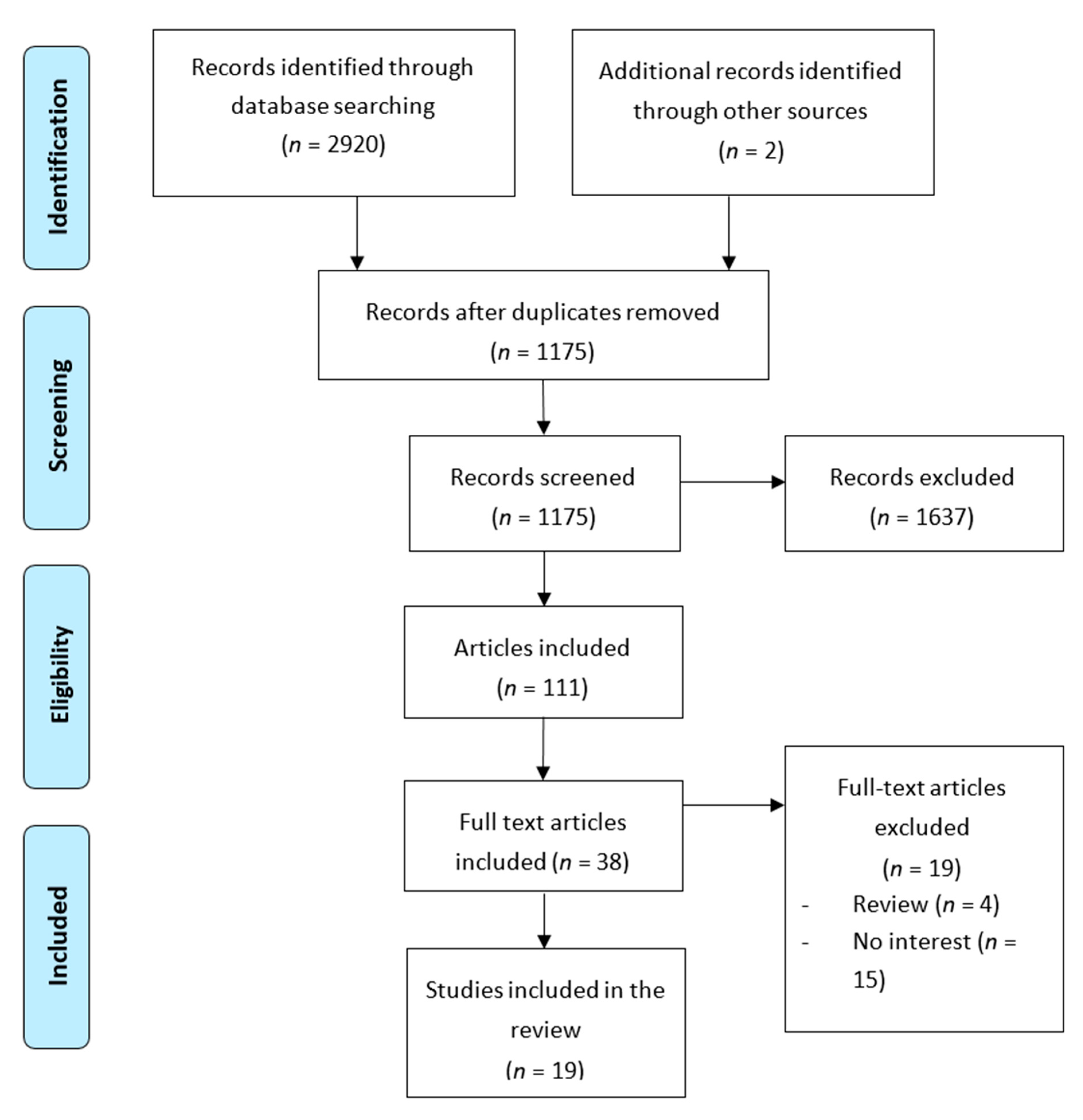 Medicina 56 00352 g001