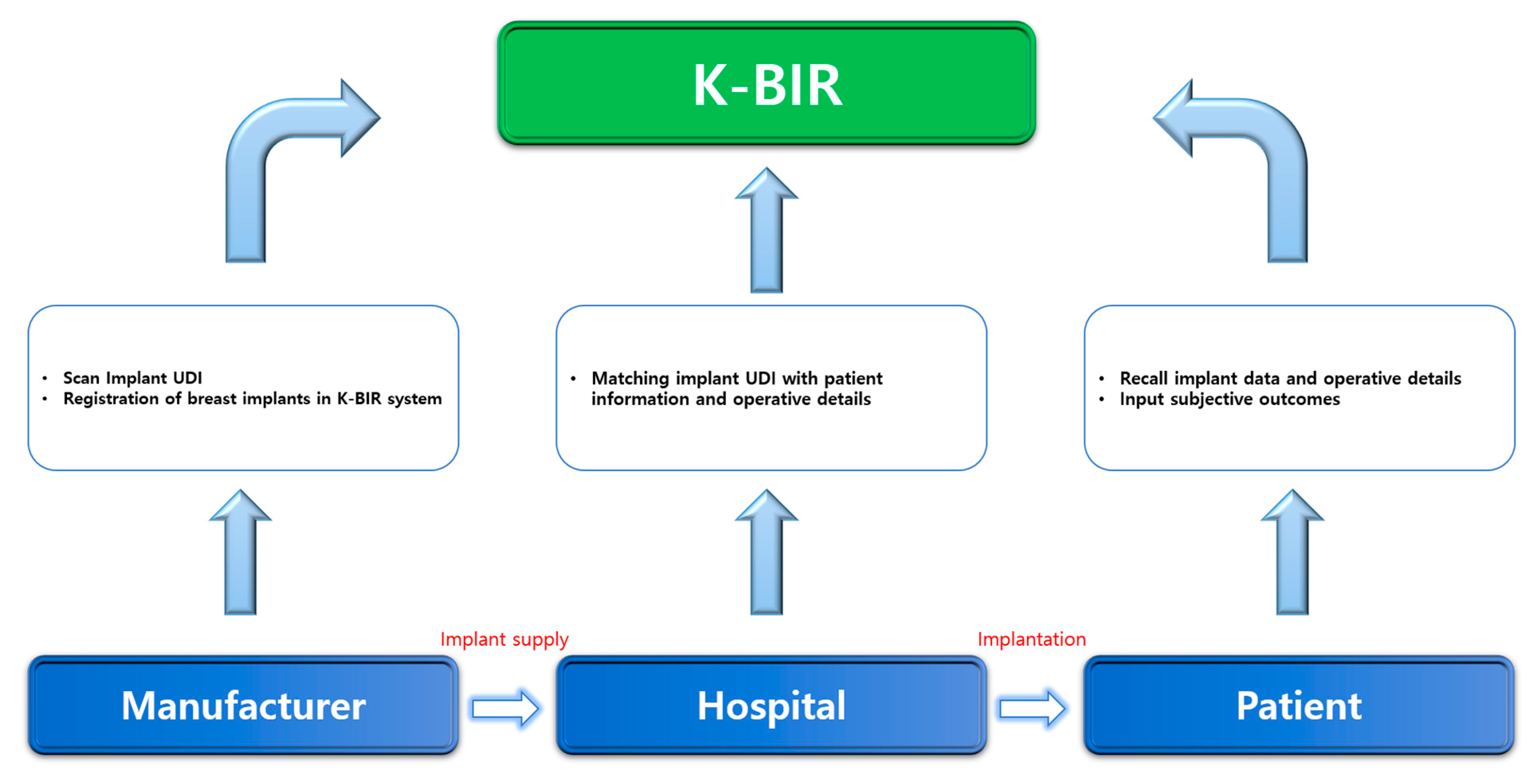 Medicina 56 00370 g002
