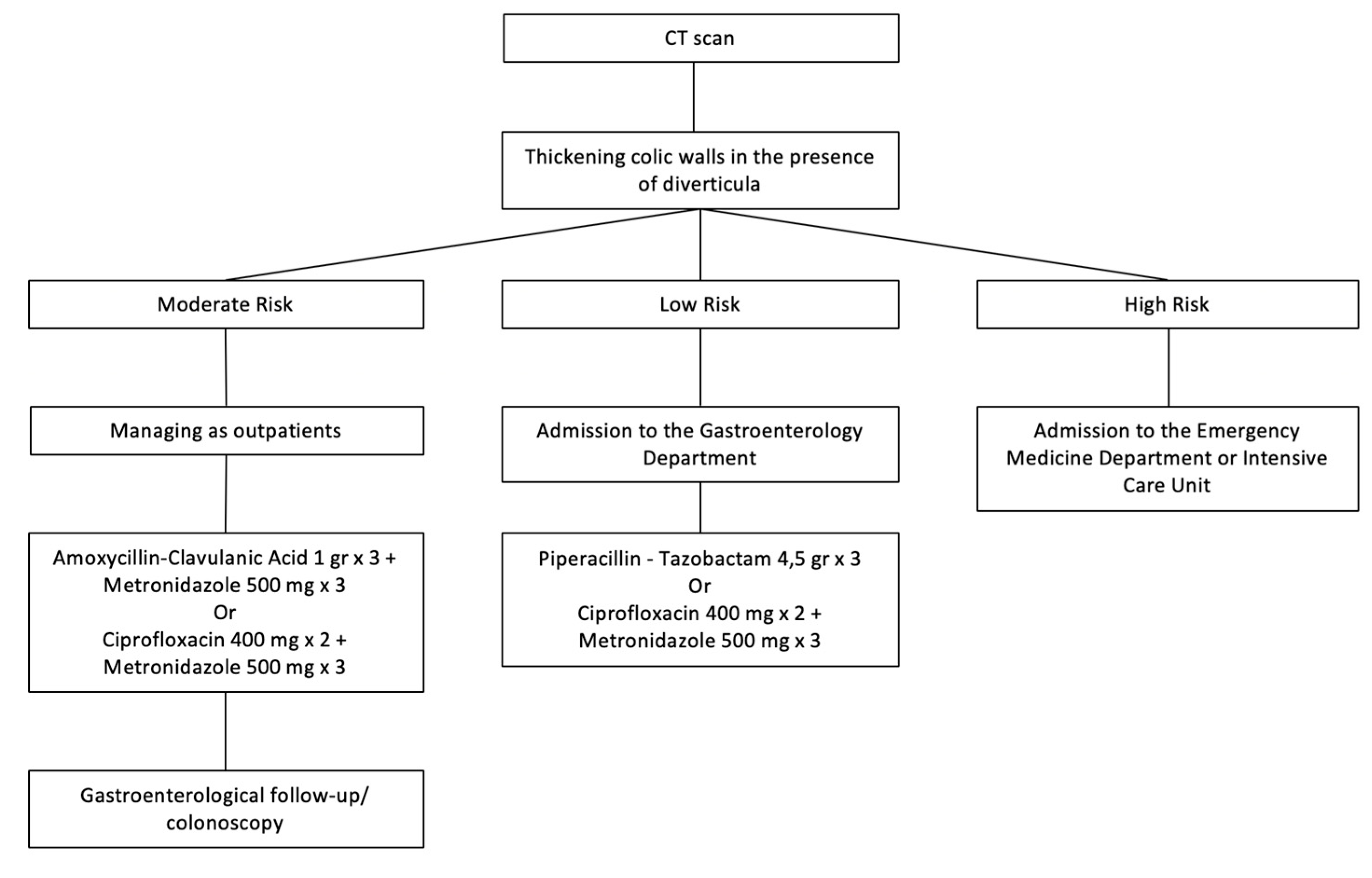 Medicina 56 00371 g001
