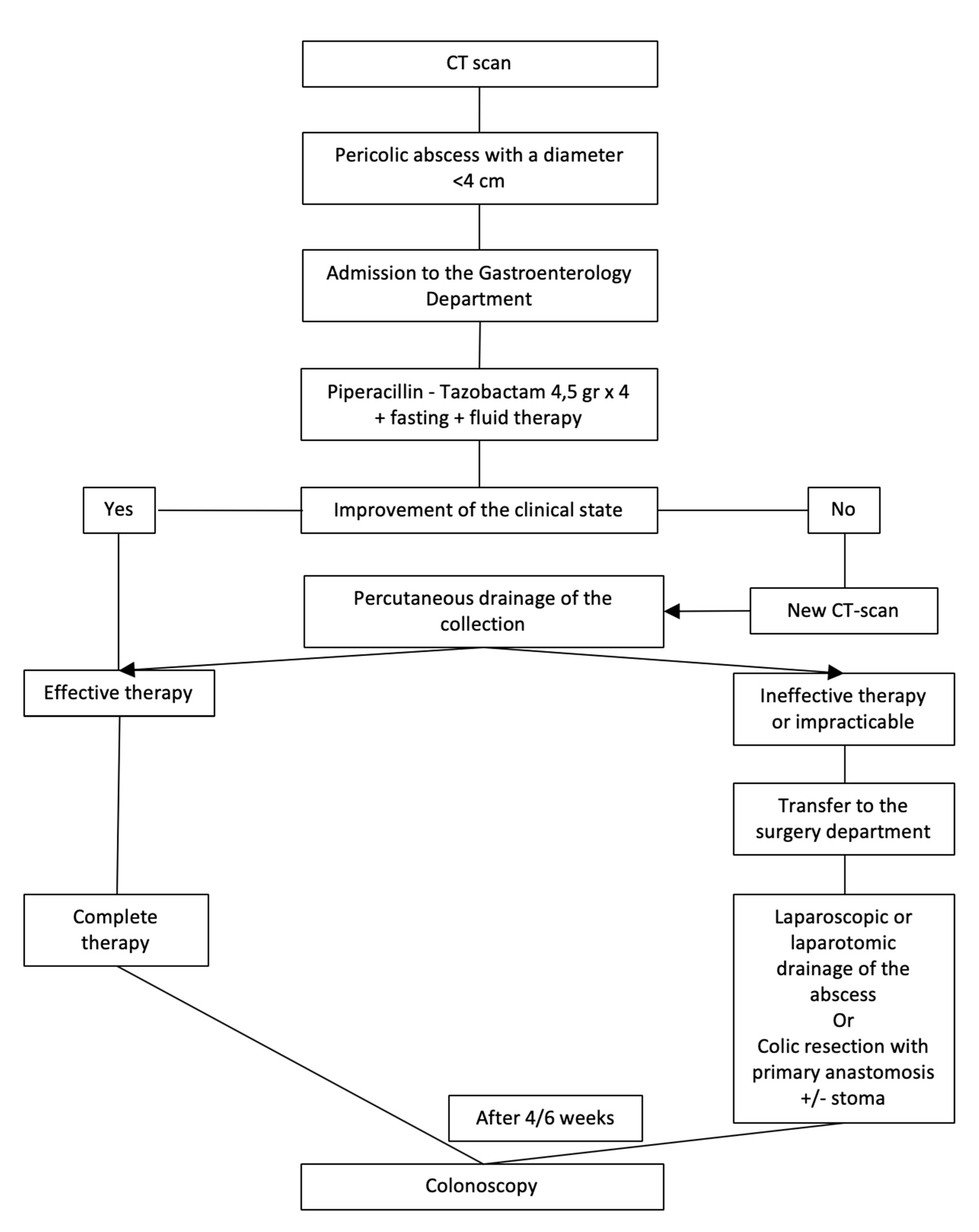 Medicina 56 00371 g003