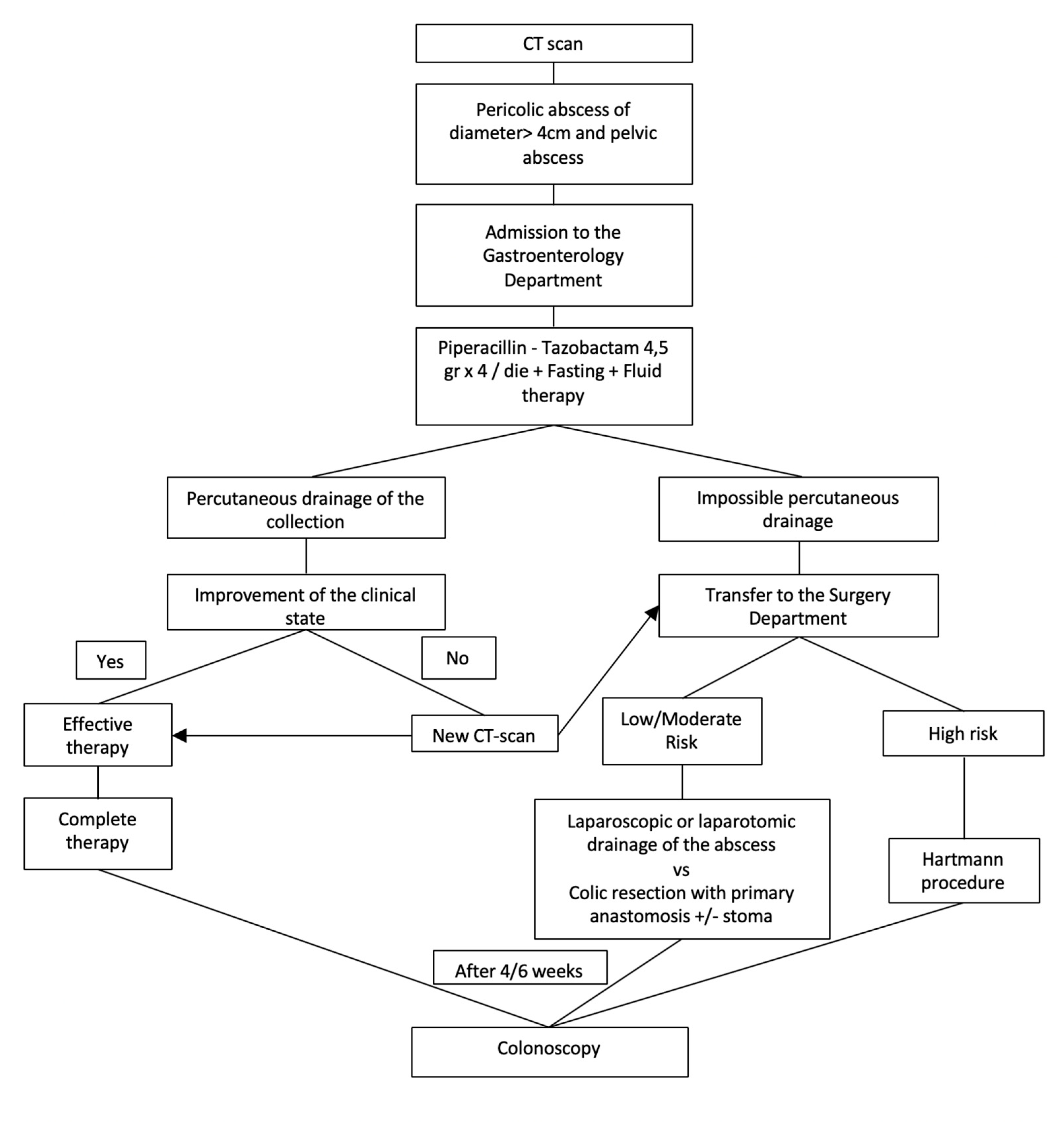 Medicina 56 00371 g004