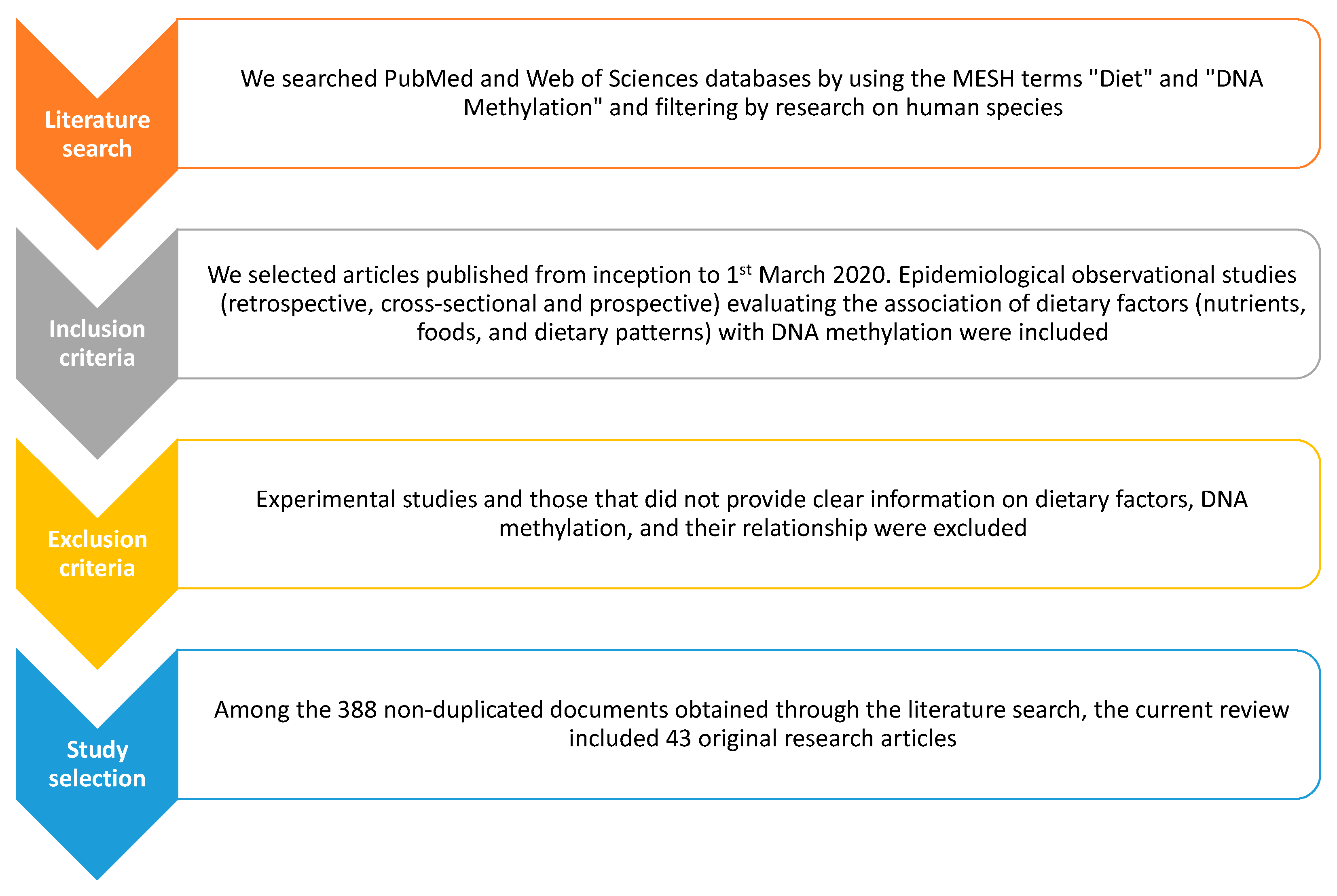 Medicina 56 00374 g001